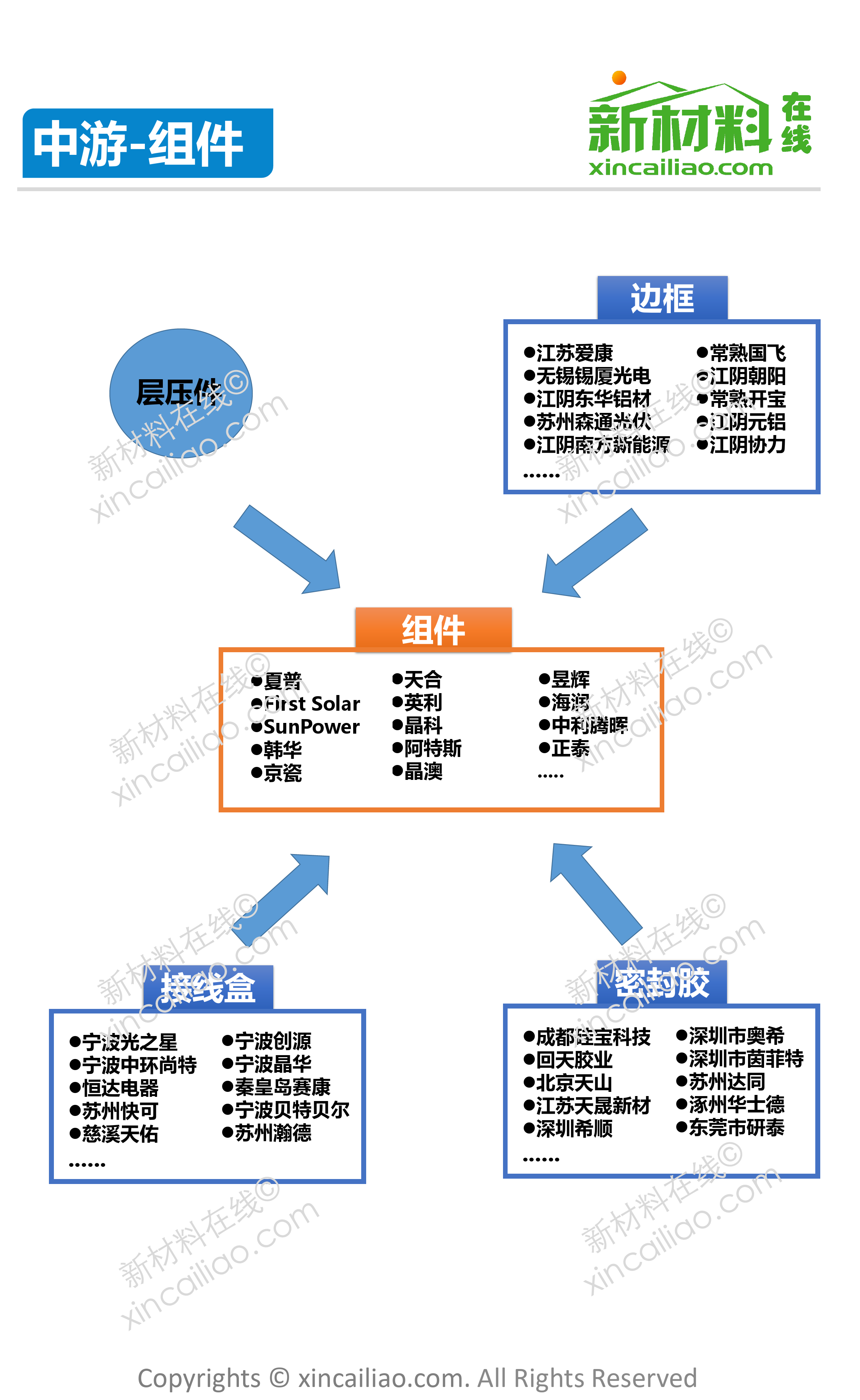 20150811-王亚光-光伏产业链全景图_第5页