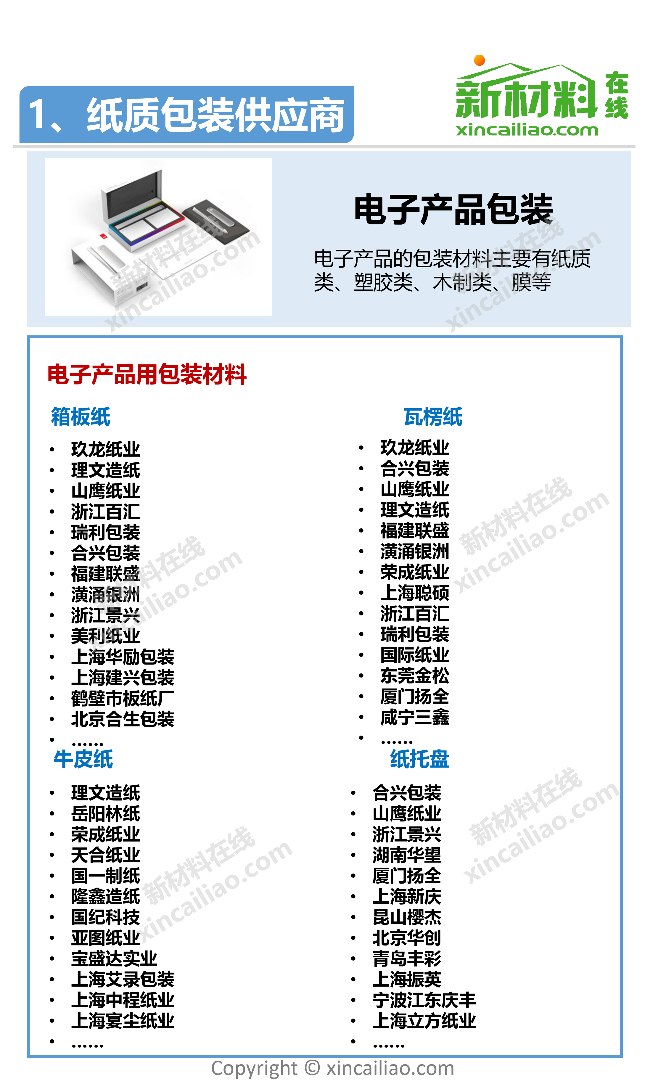 电子包装材料全景图_第3页