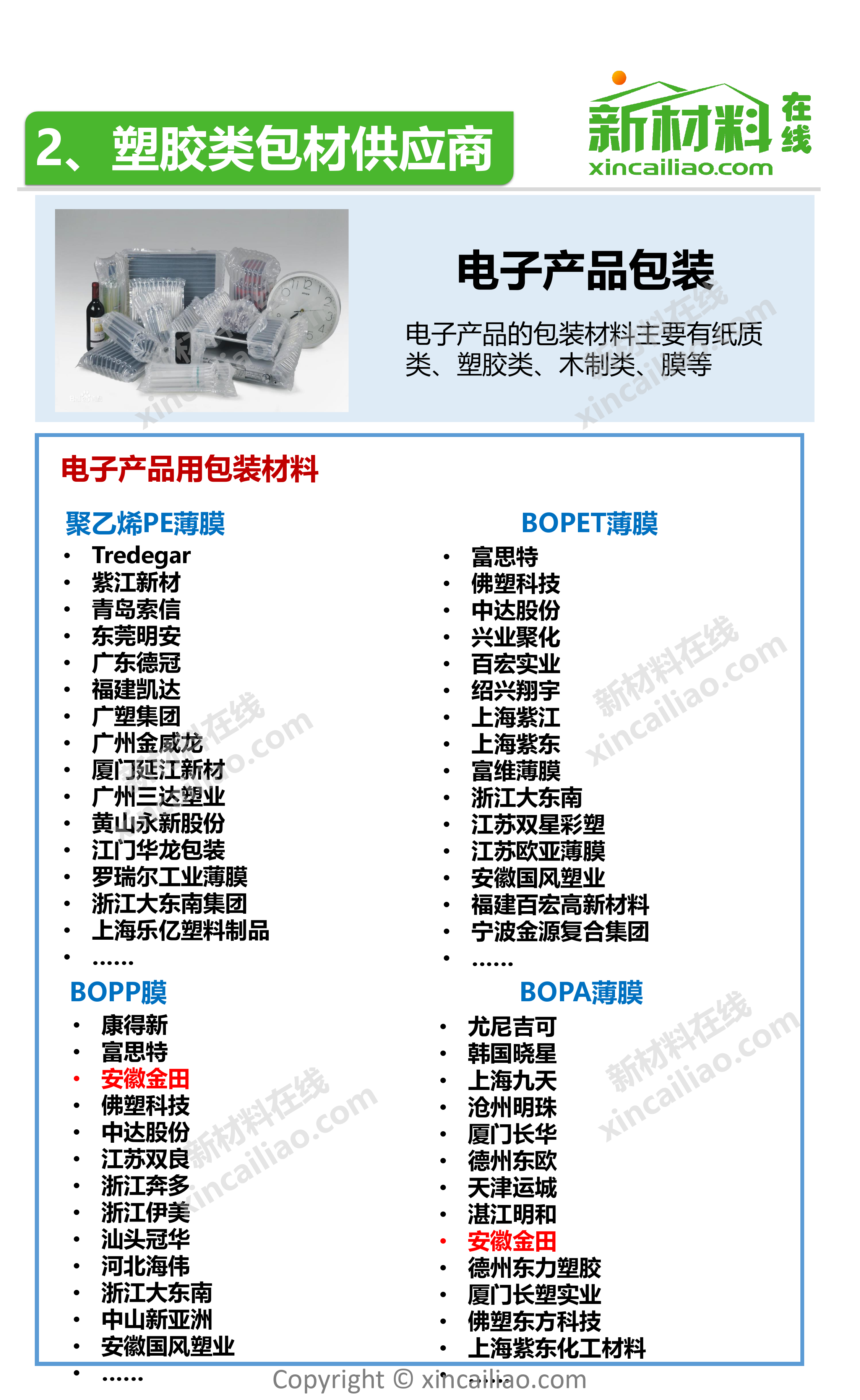 电子包装材料全景图_第5页