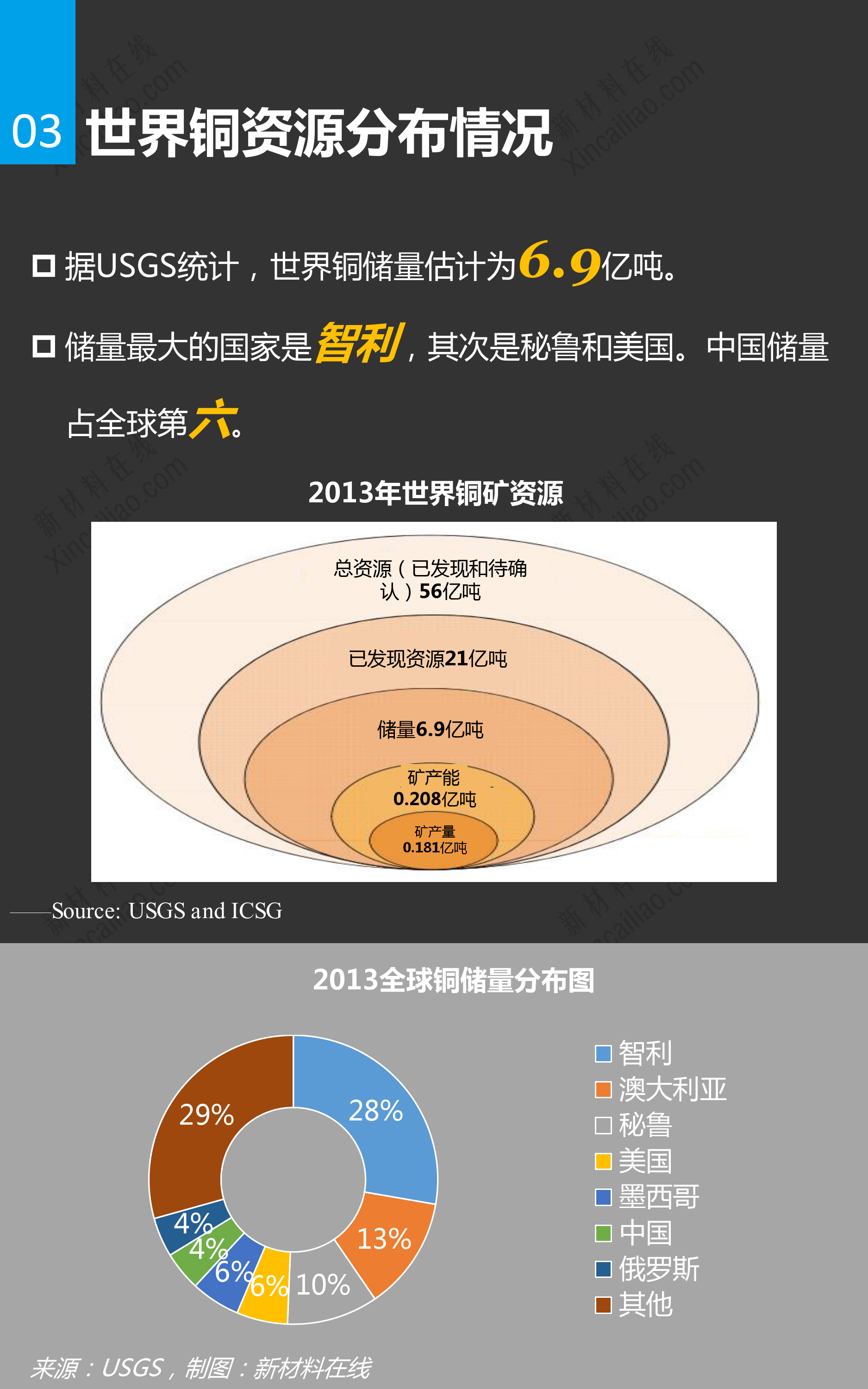 一张图看懂铜和铜合金_第4页