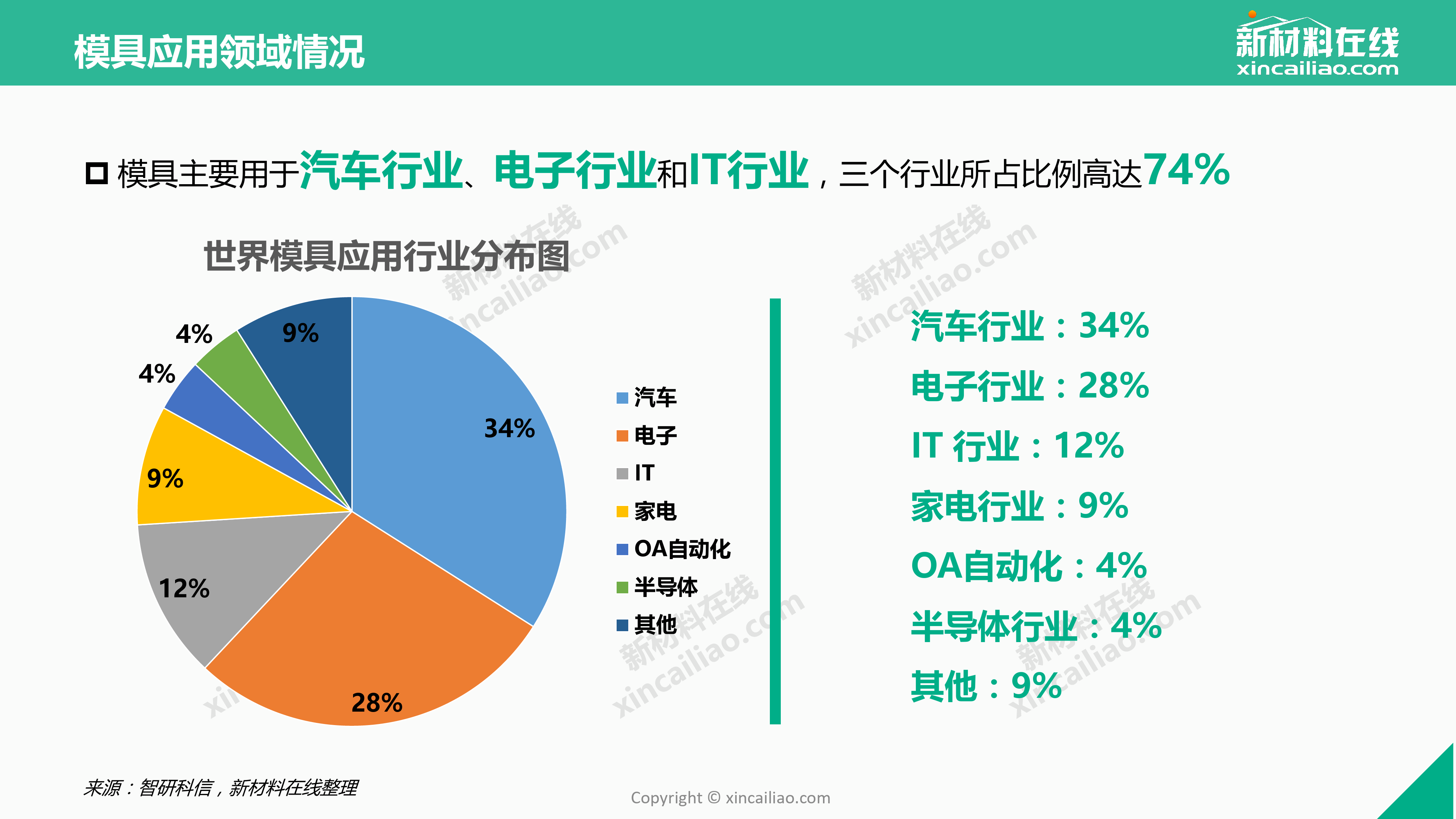 2017中国模具及模具材料市场和应用 调研报告_第5页