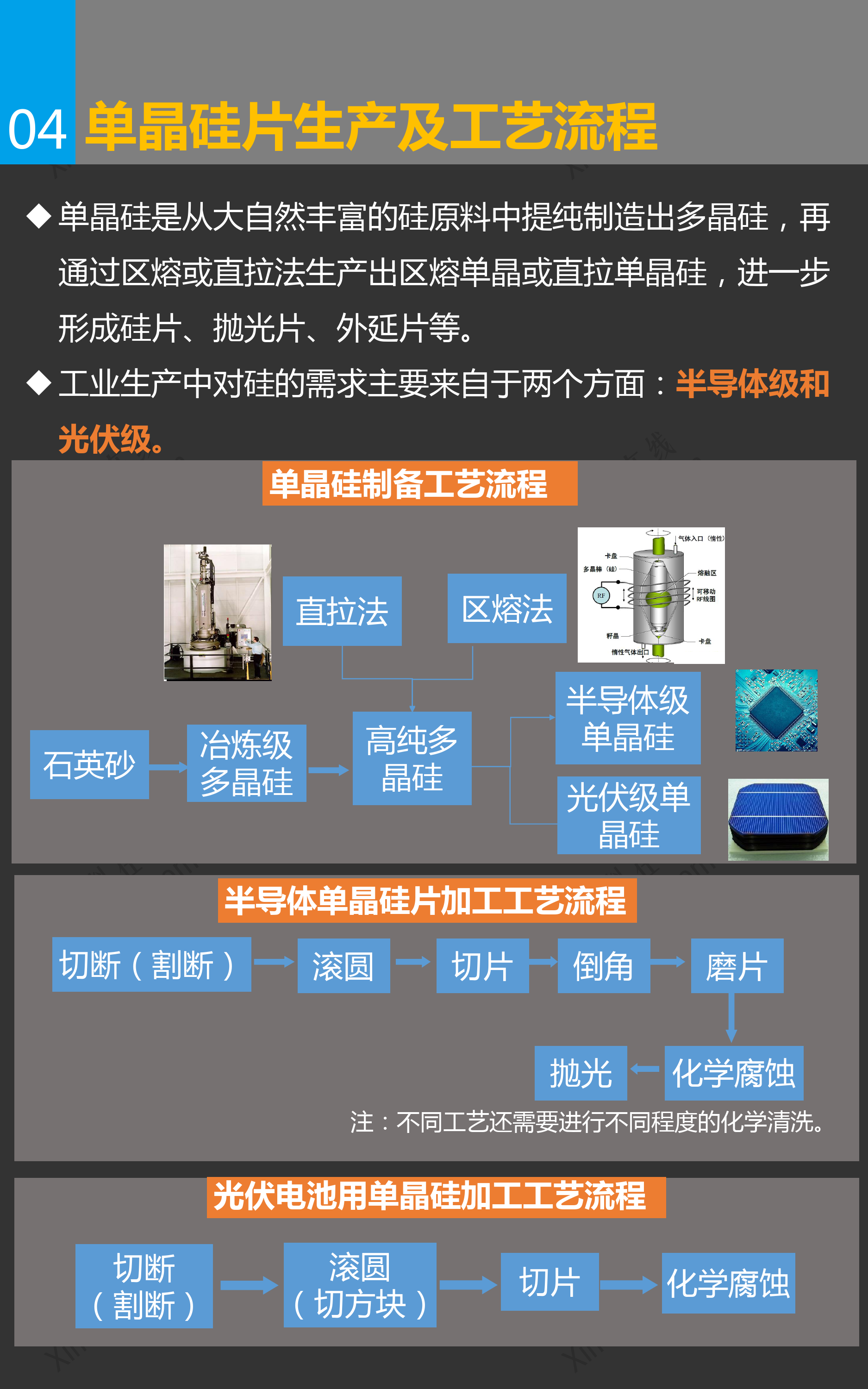 一张图看懂单晶硅_第5页