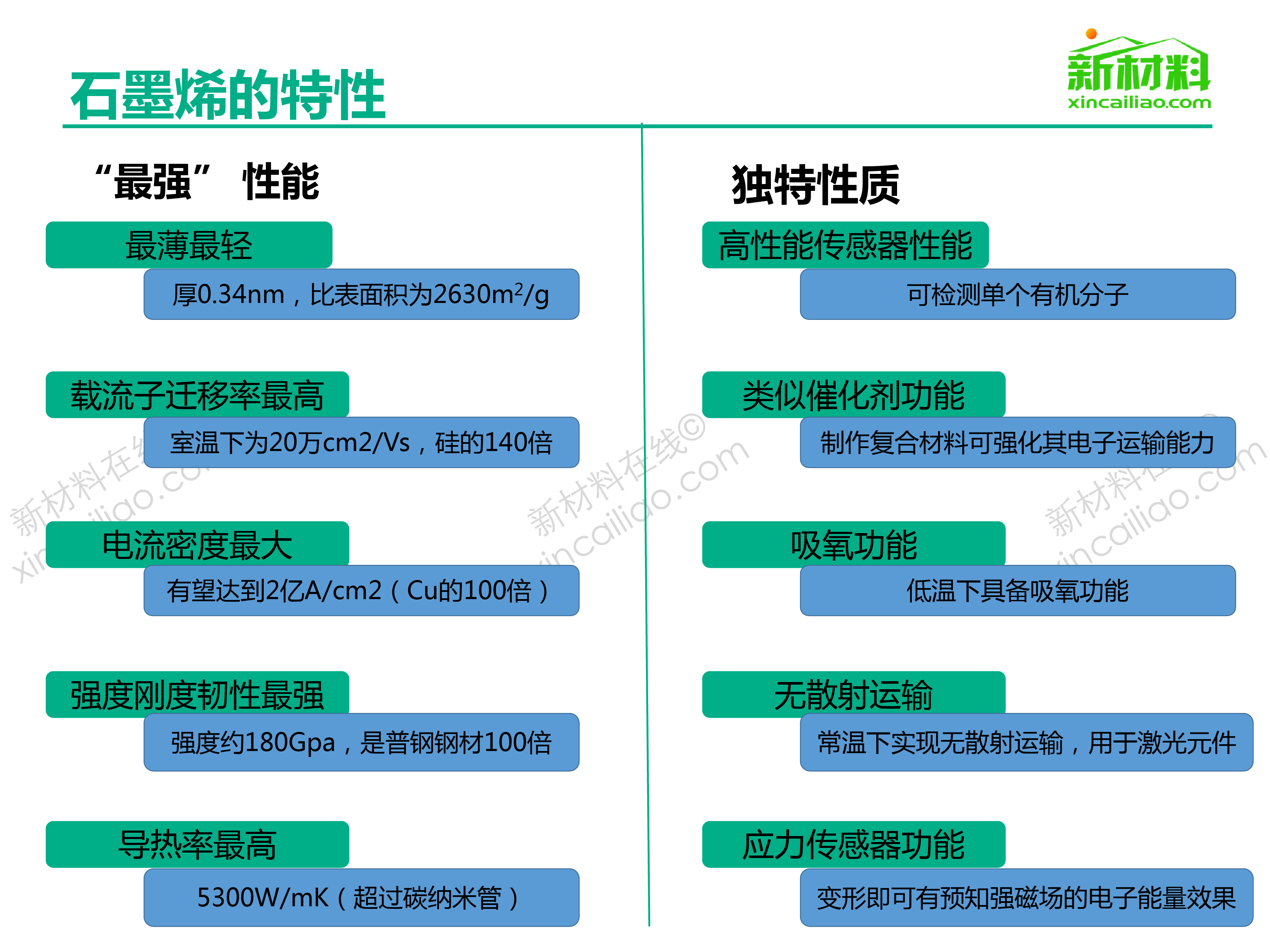 石墨烯市场研究报告(1)_第3页