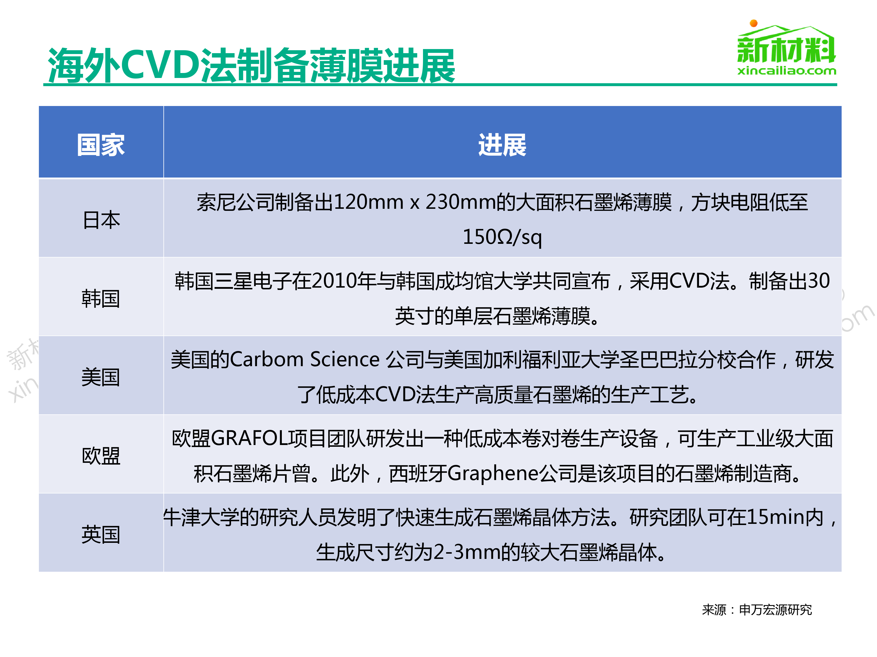 石墨烯市场研究报告(1)_第5页