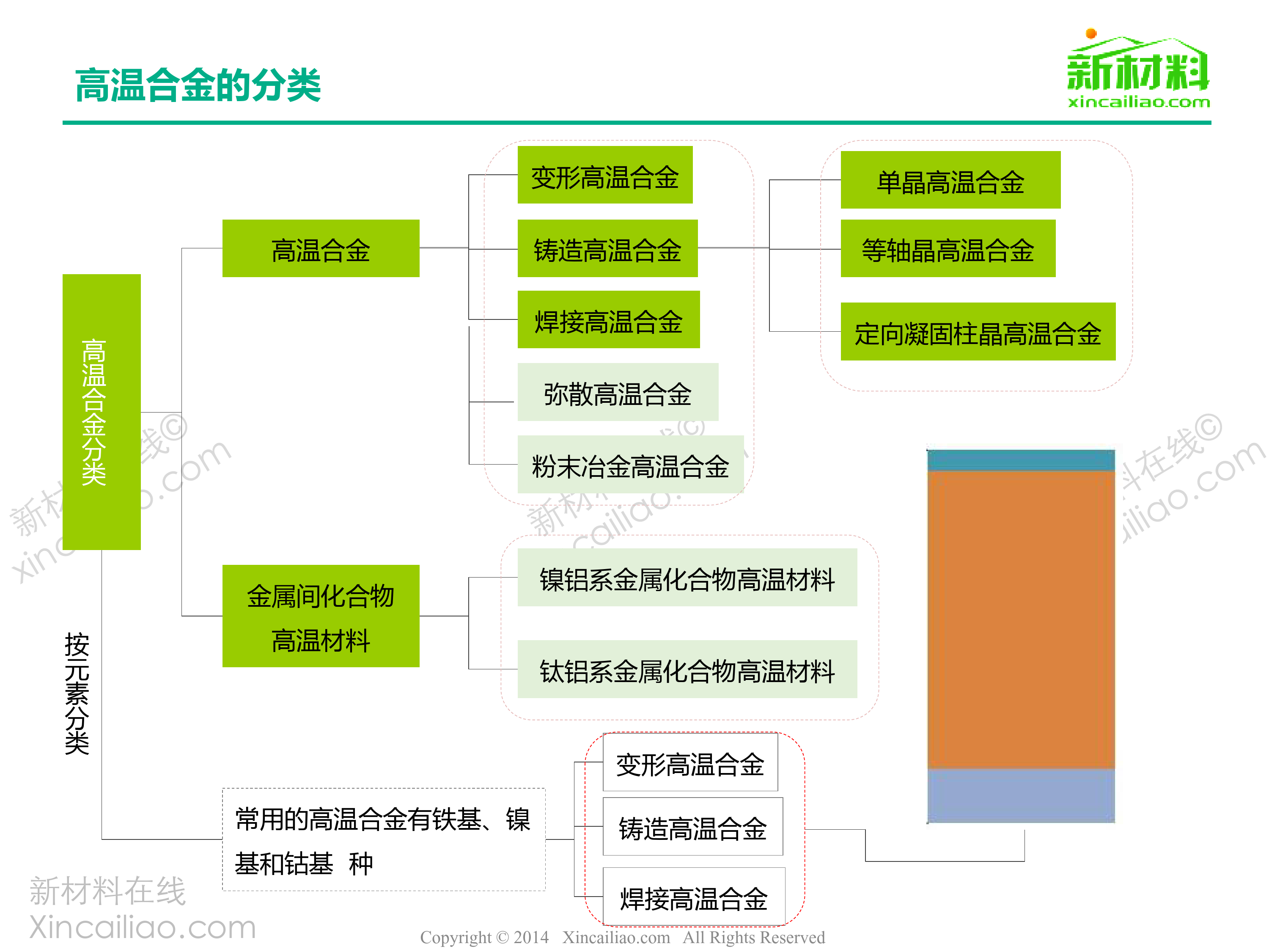 高温合金研究报告_第5页