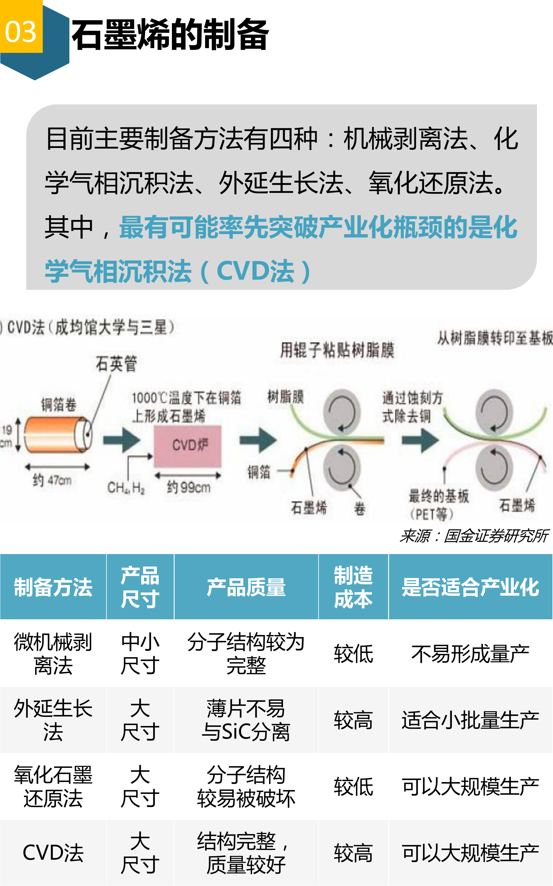 2015石墨烯行业报告_第4页