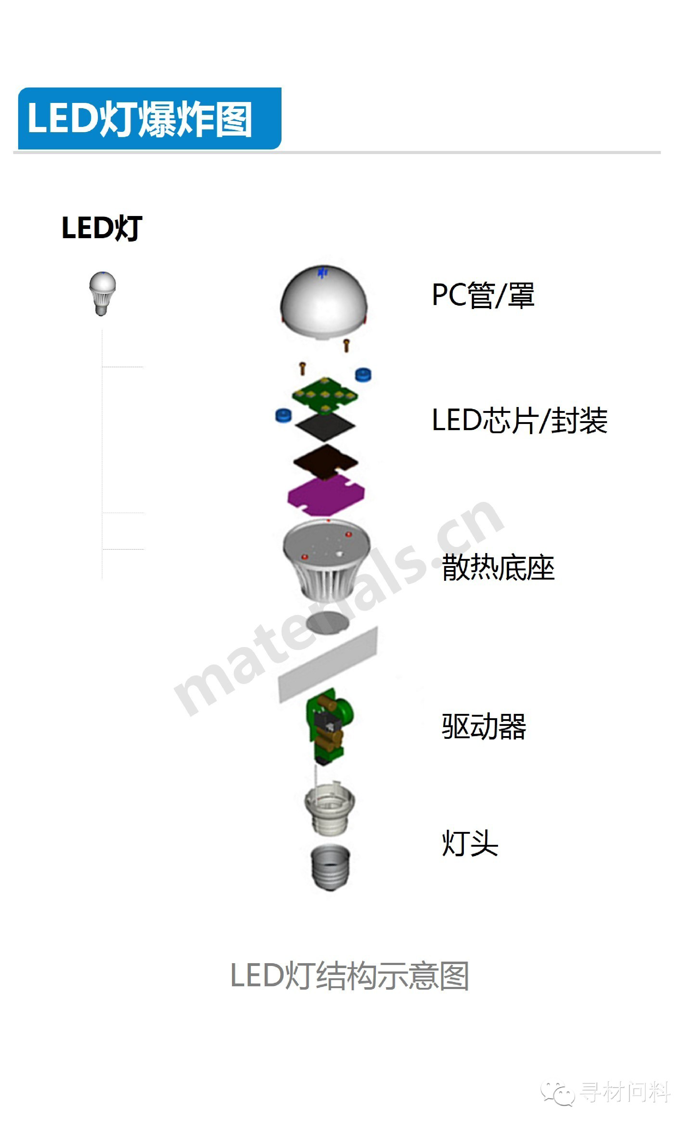 LED产业链全景图_第3页