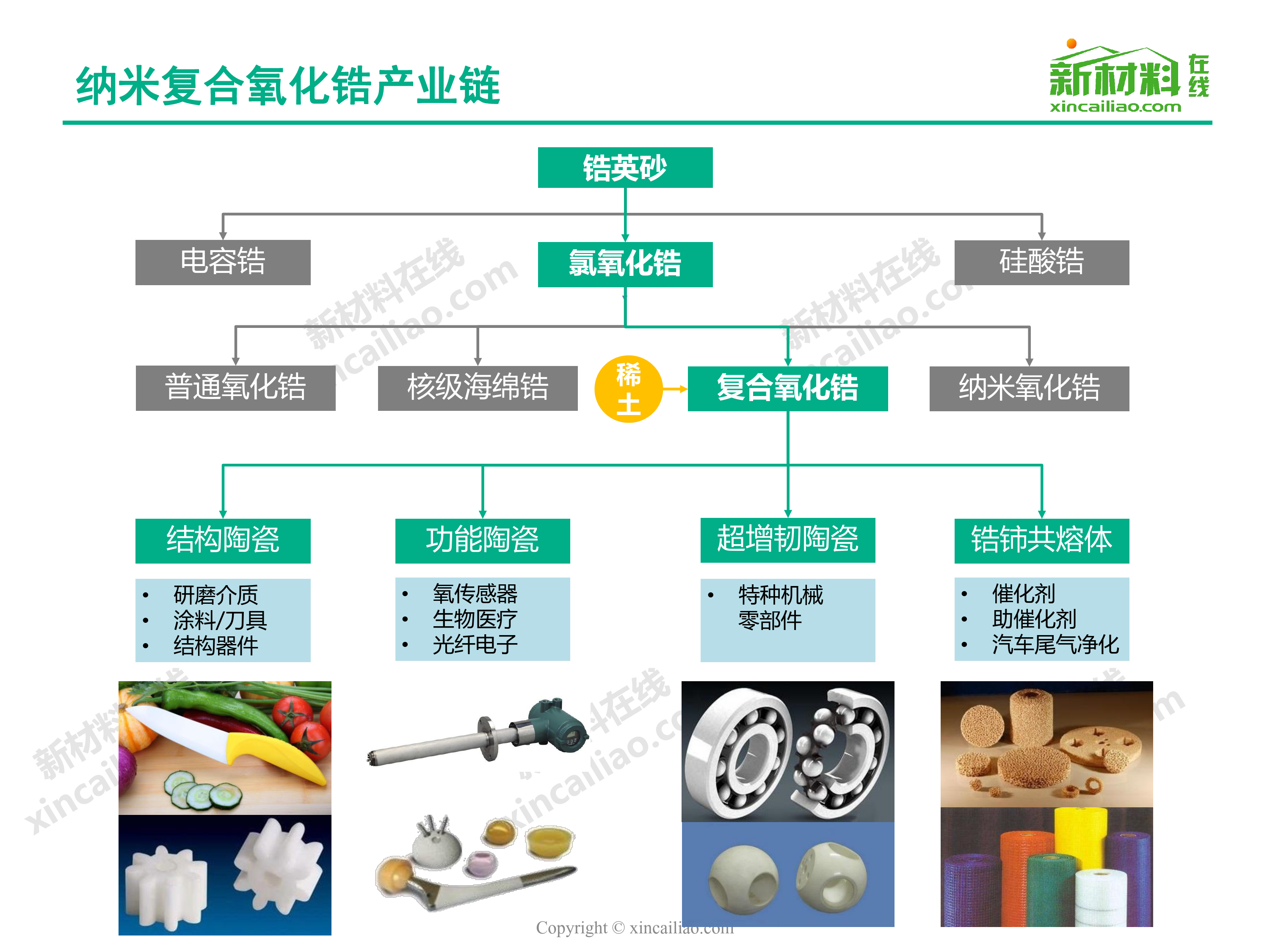 一张图看懂纳米复合氧化锆_第4页