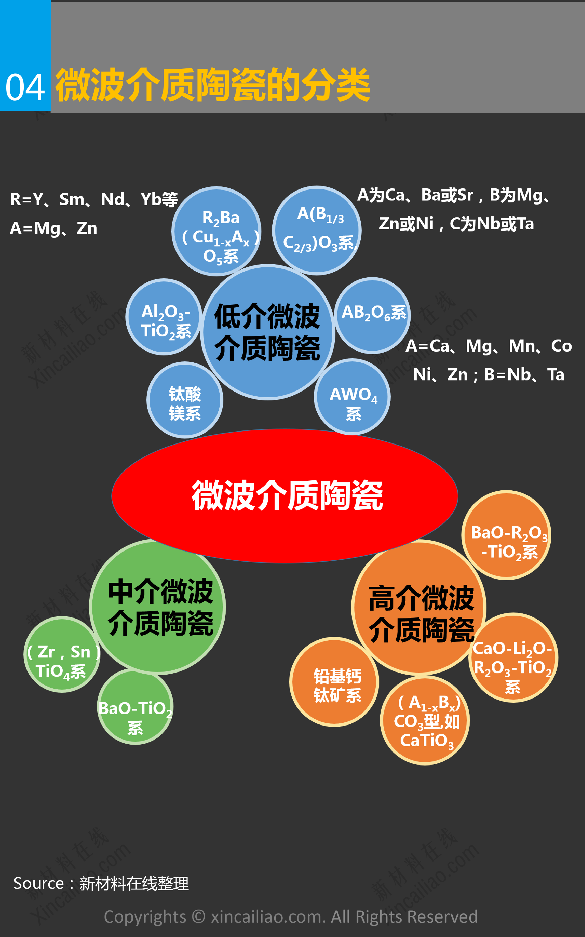 一张图看懂微波介质陶瓷_第4页