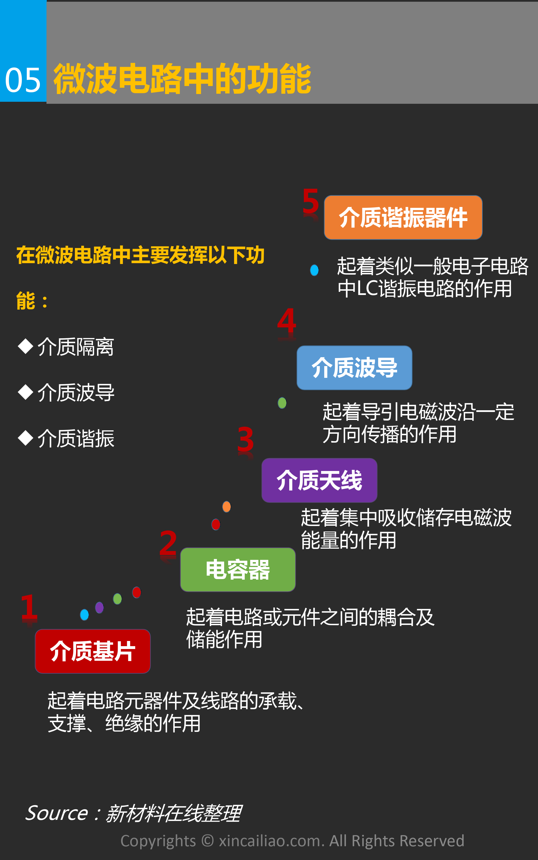 一张图看懂微波介质陶瓷_第5页