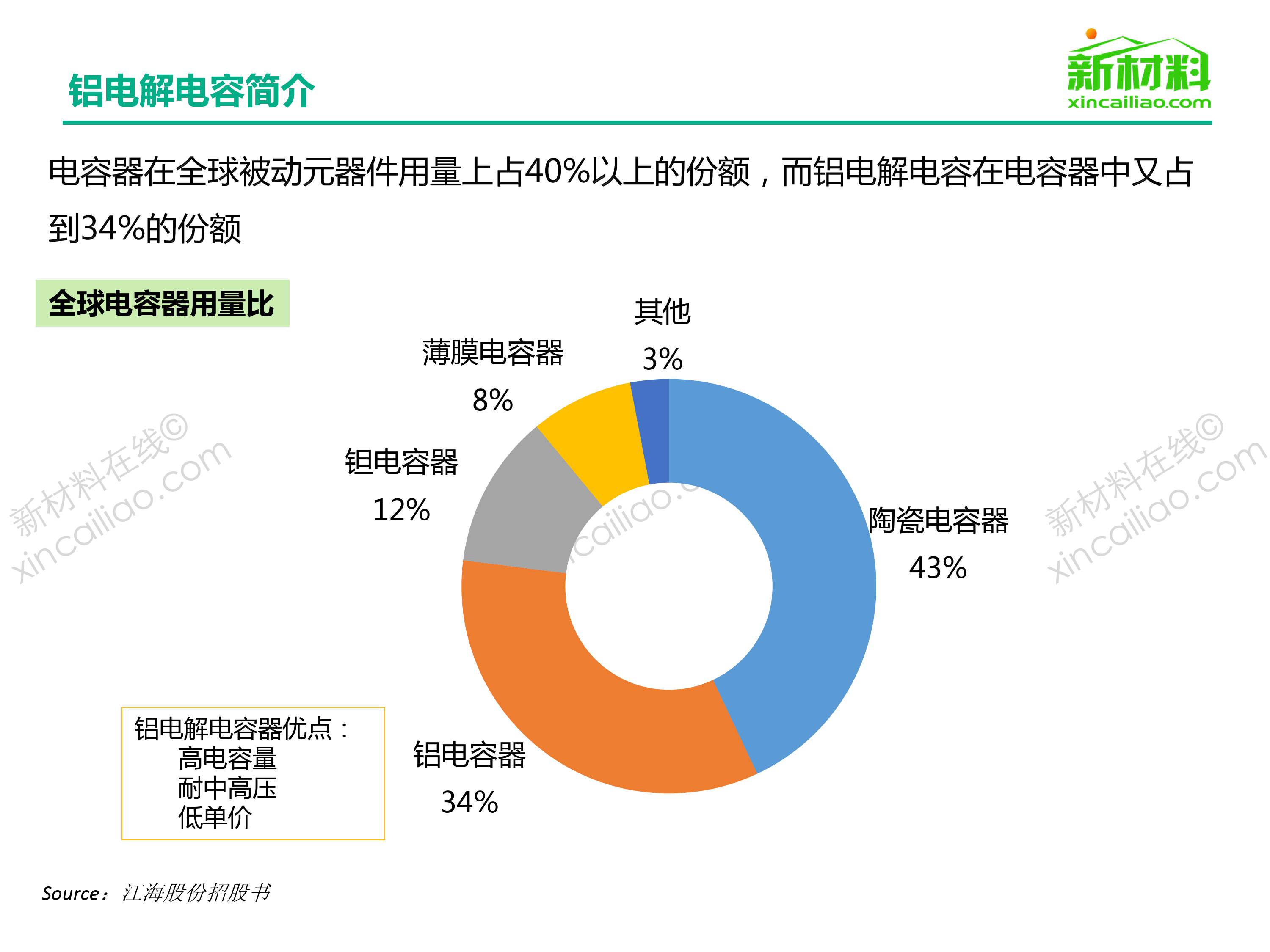 一张图看懂铝电解电容器行业_第3页