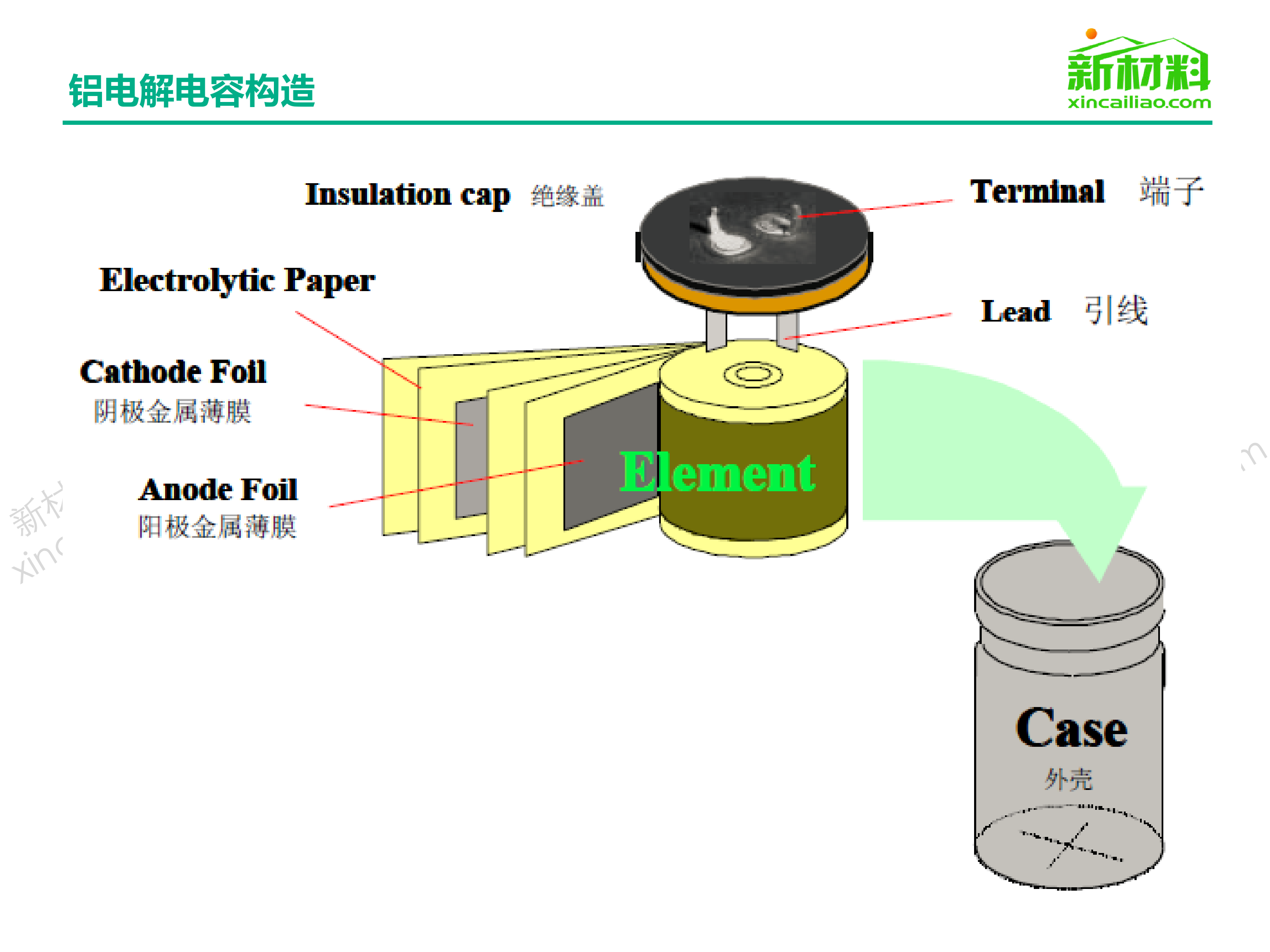 一张图看懂铝电解电容器行业_第5页