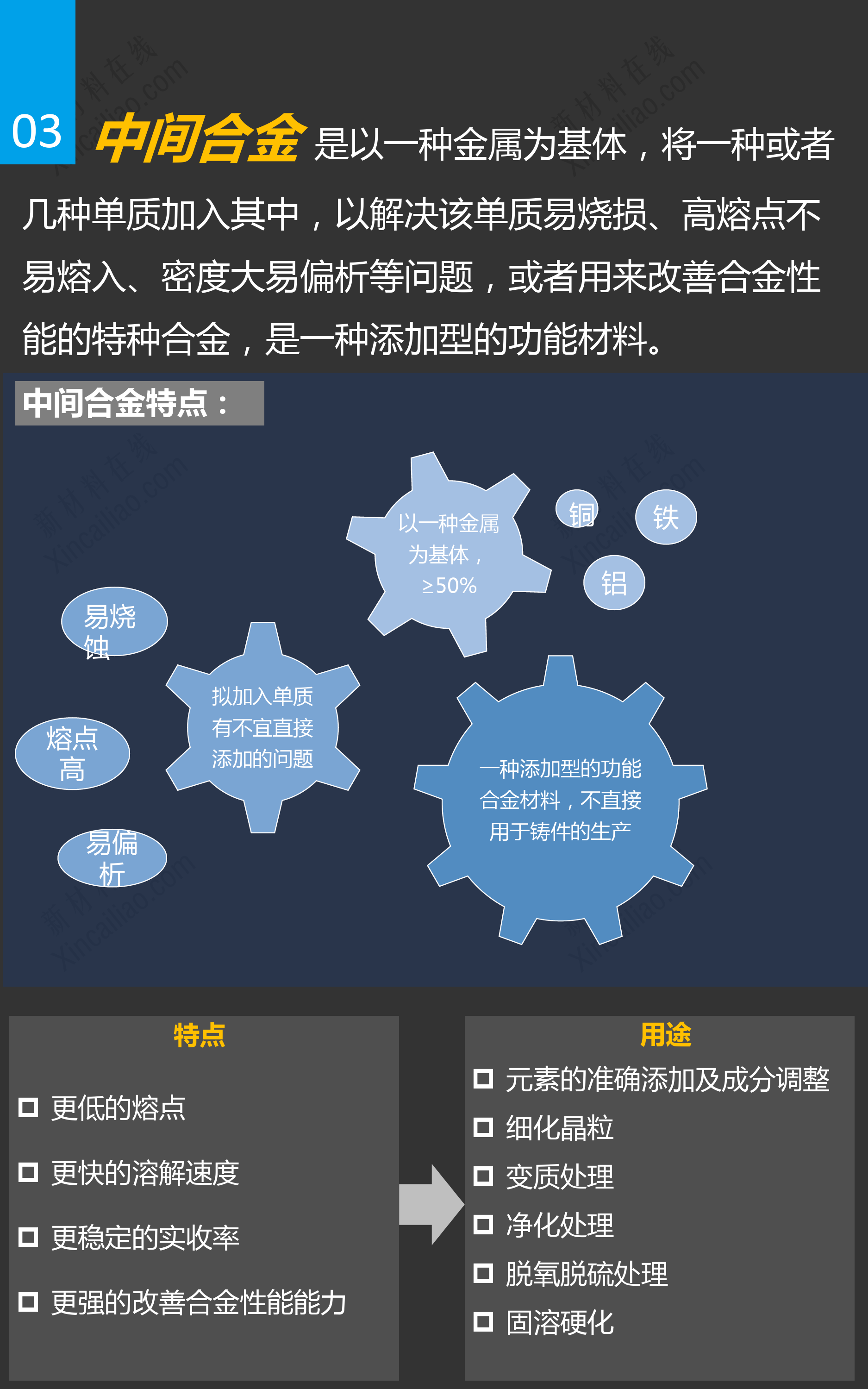 一张图看懂铝基中间合金研究报告_第3页