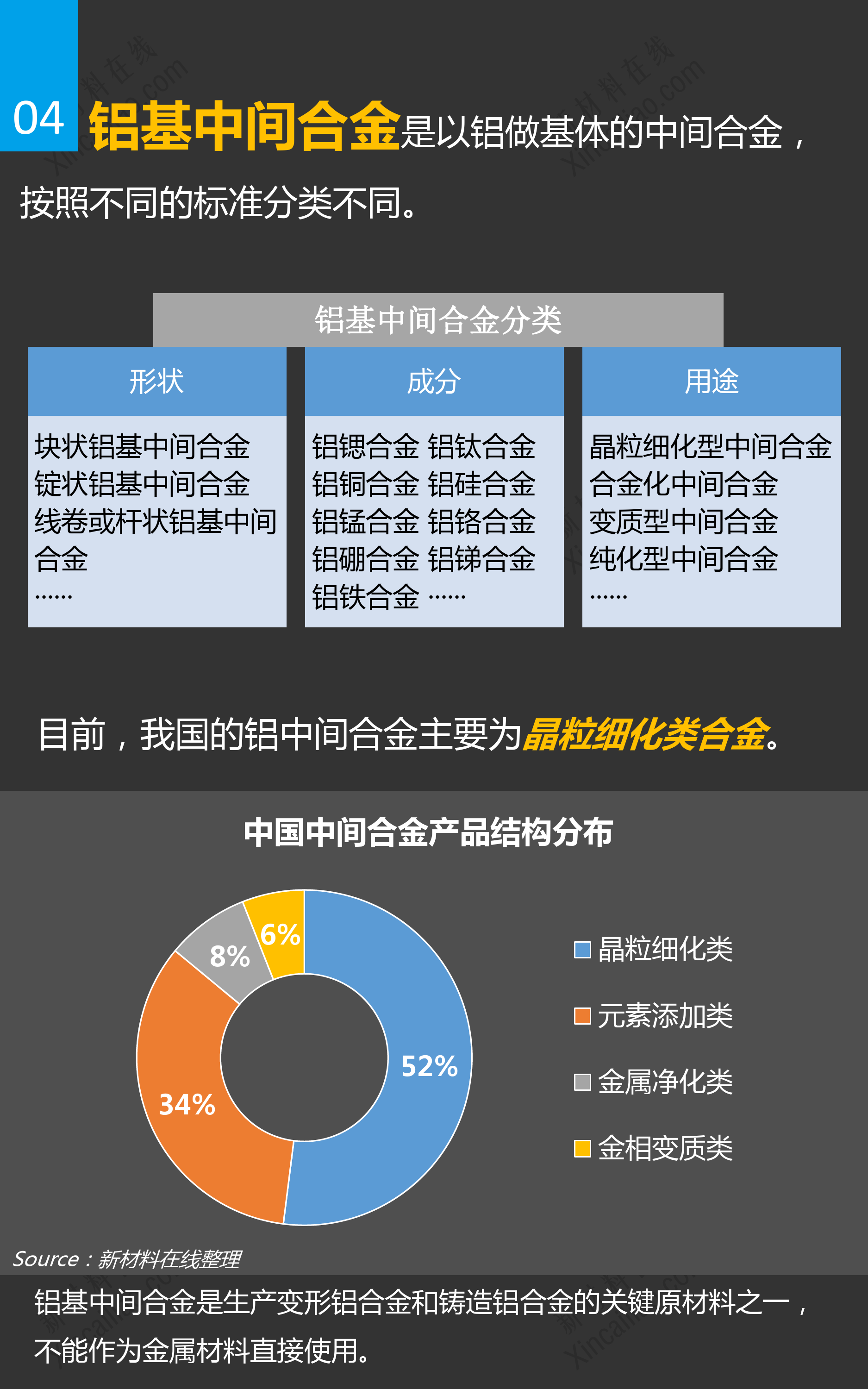 一张图看懂铝基中间合金研究报告_第4页