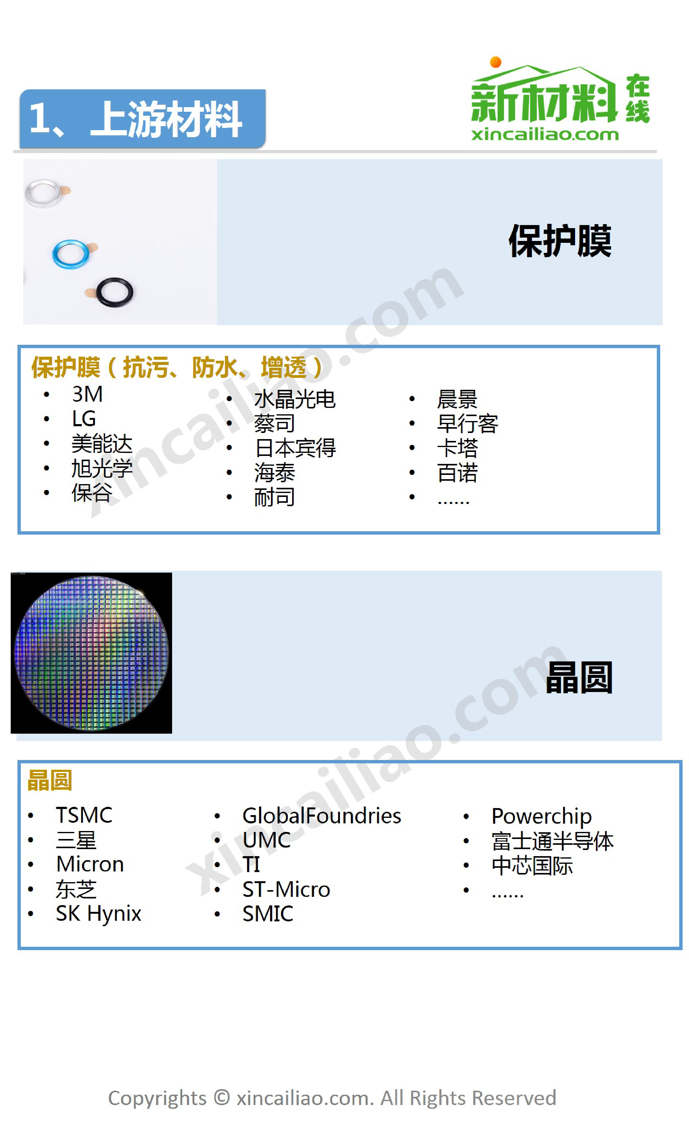 车载摄像头产业链图_第4页