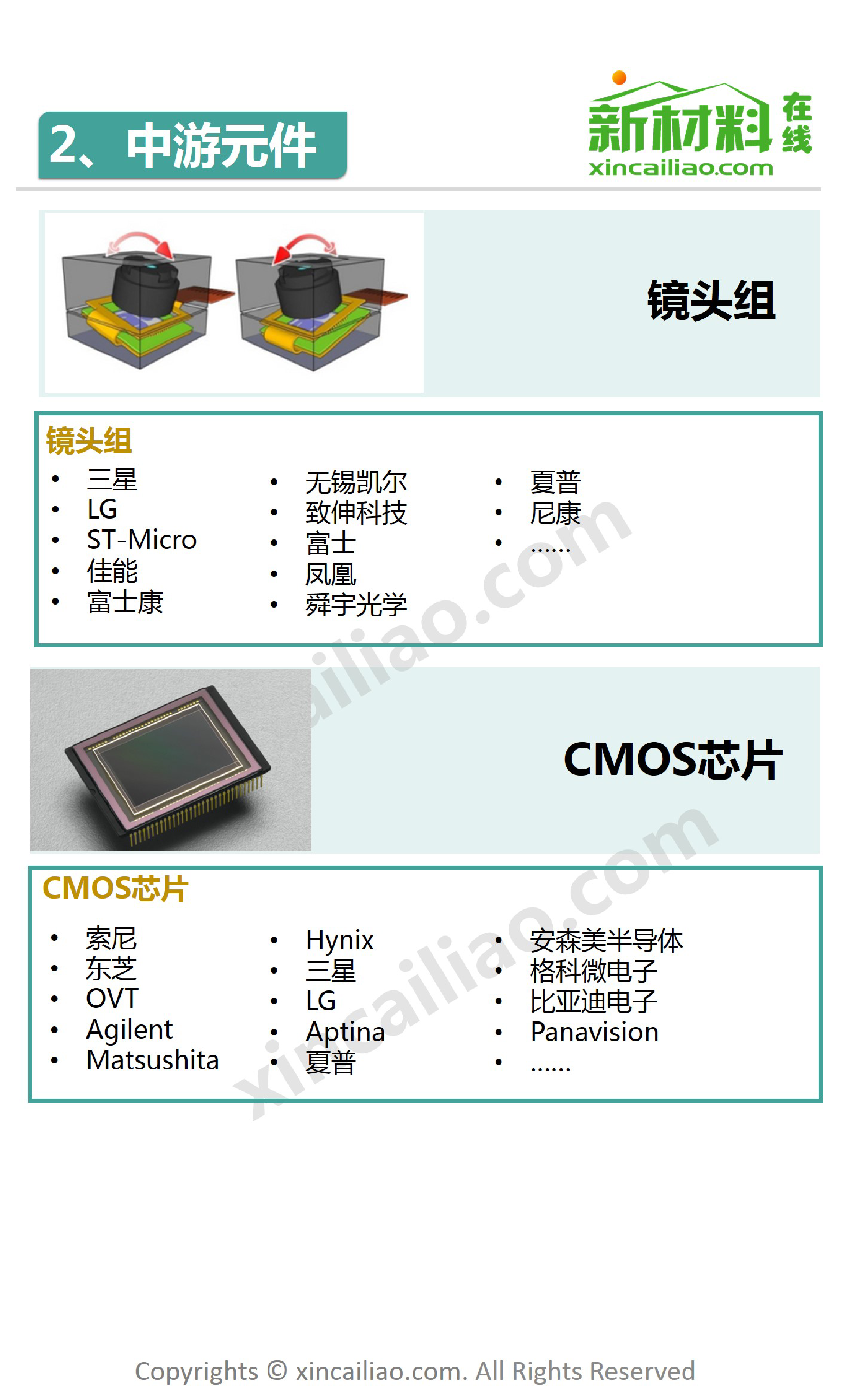 车载摄像头产业链图_第5页