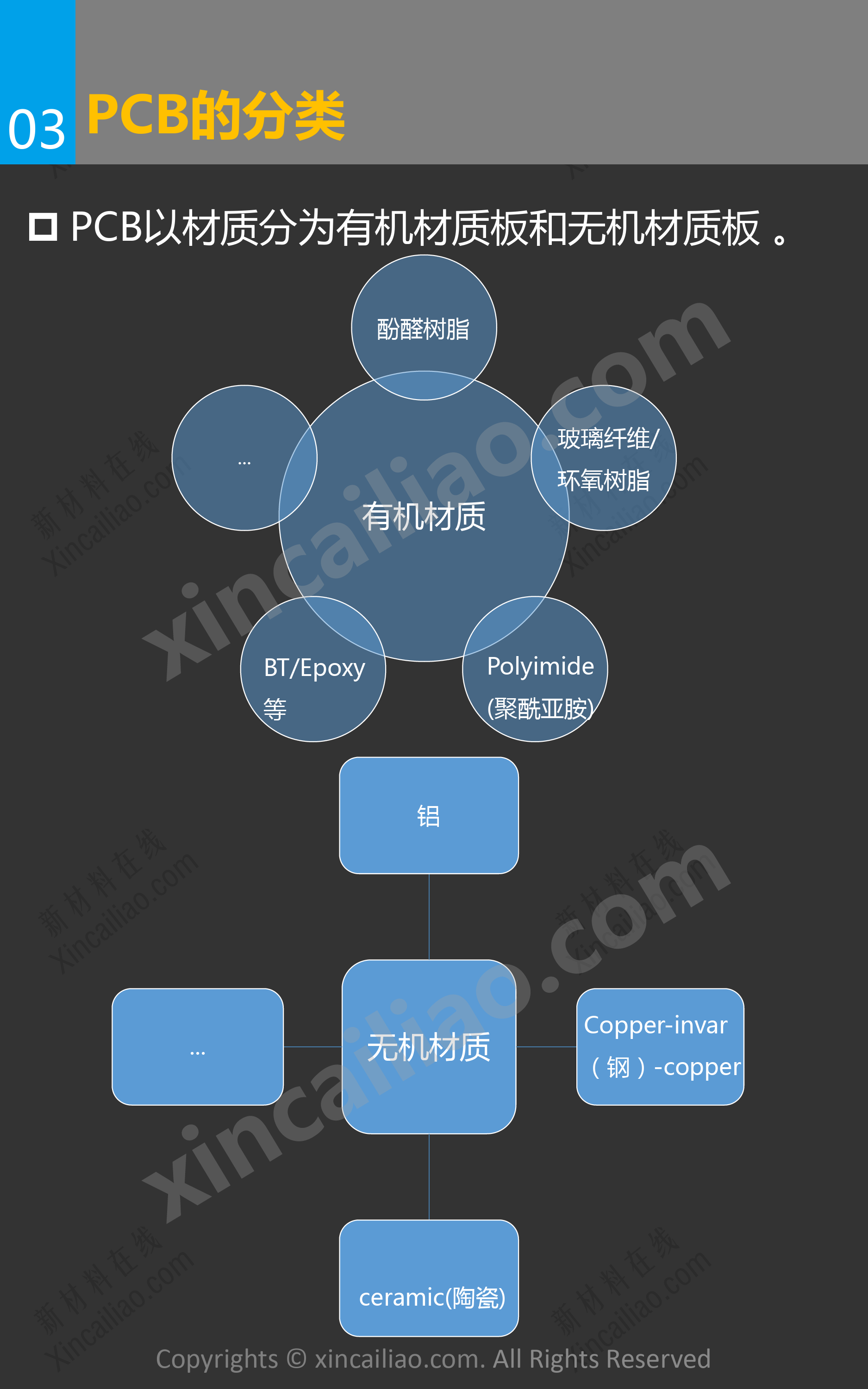 一张图看懂印制电路板行业_第5页