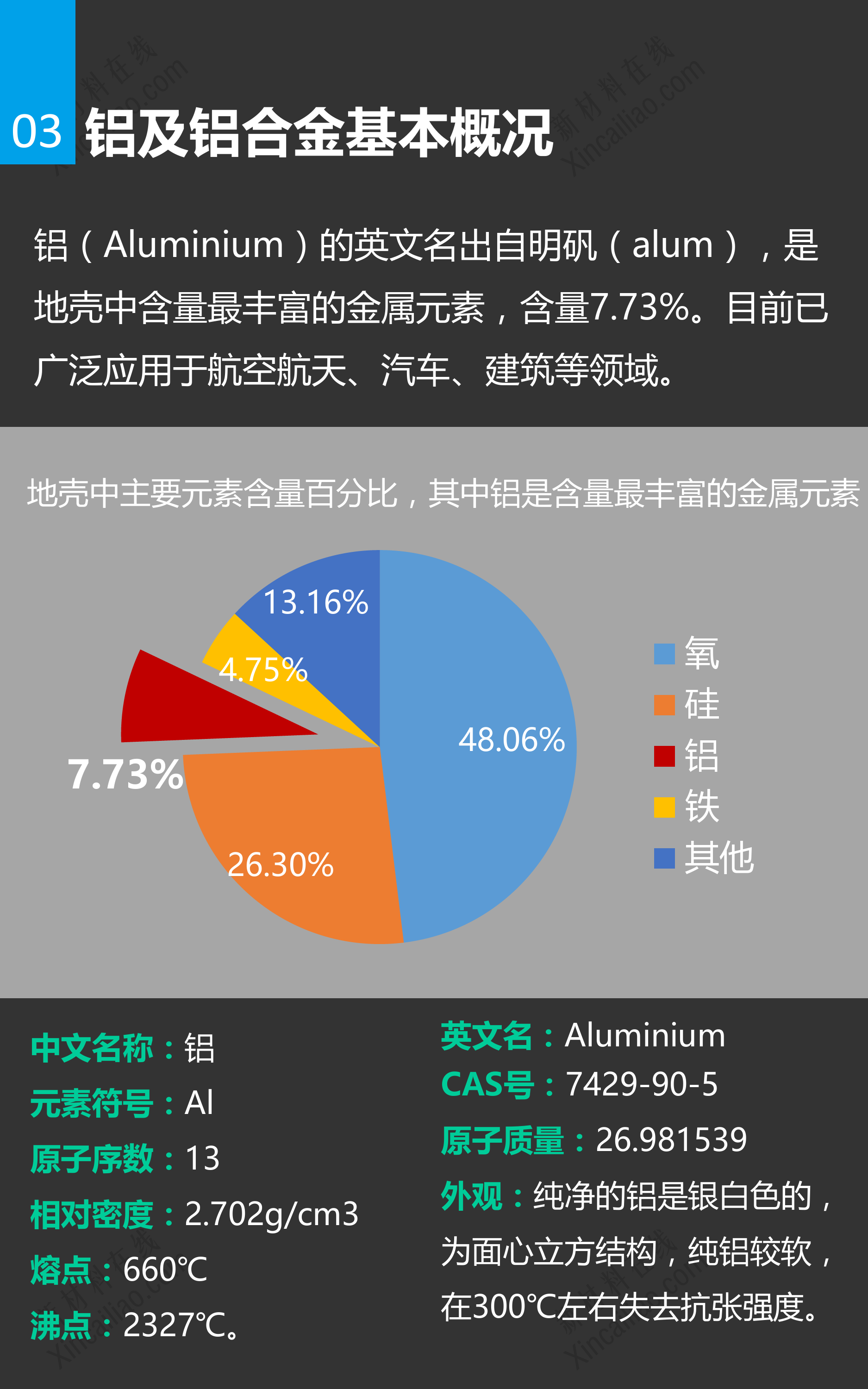 一张图看懂铝及铝合金市场_第3页