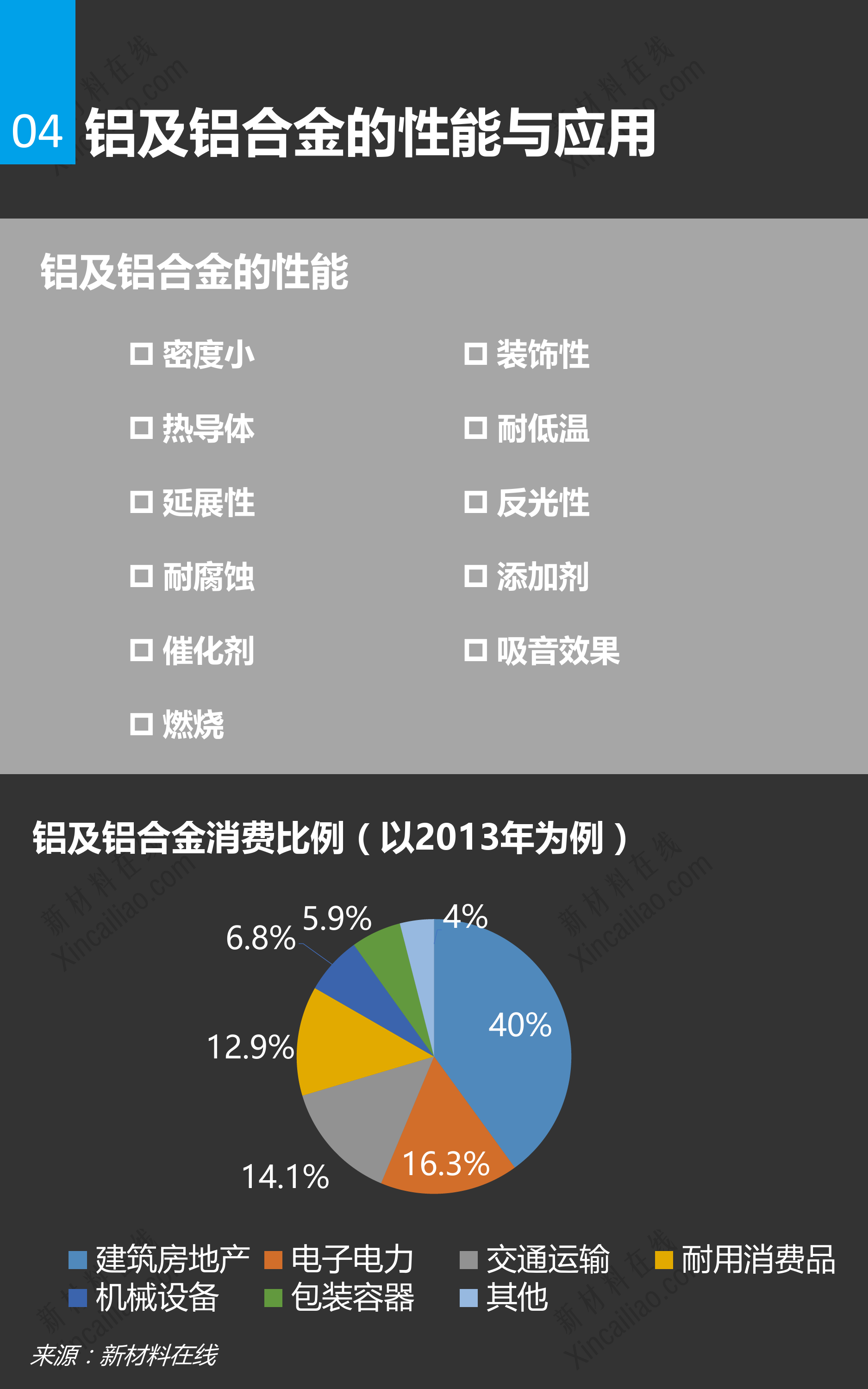 一张图看懂铝及铝合金市场_第4页