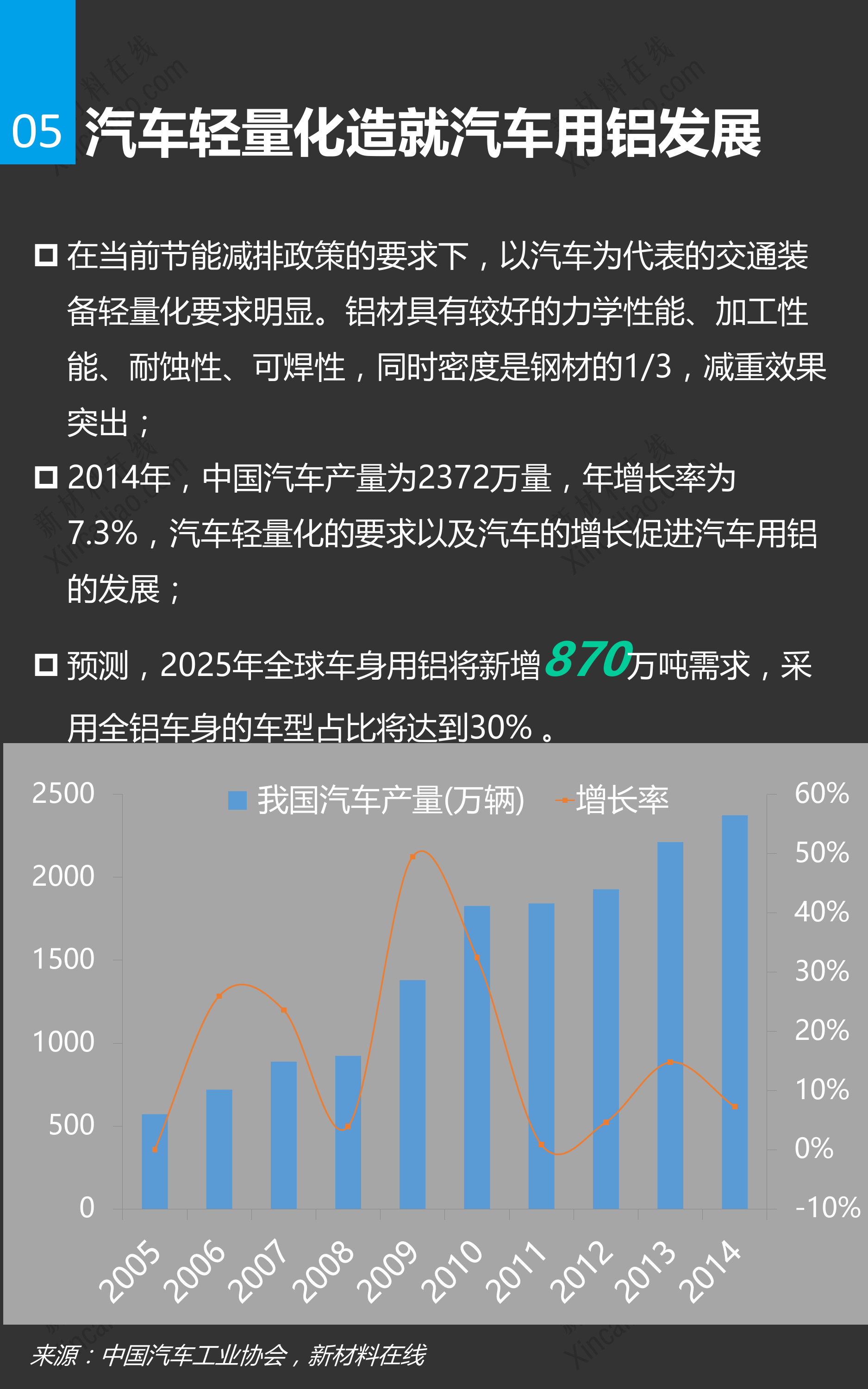 一张图看懂铝及铝合金市场_第5页