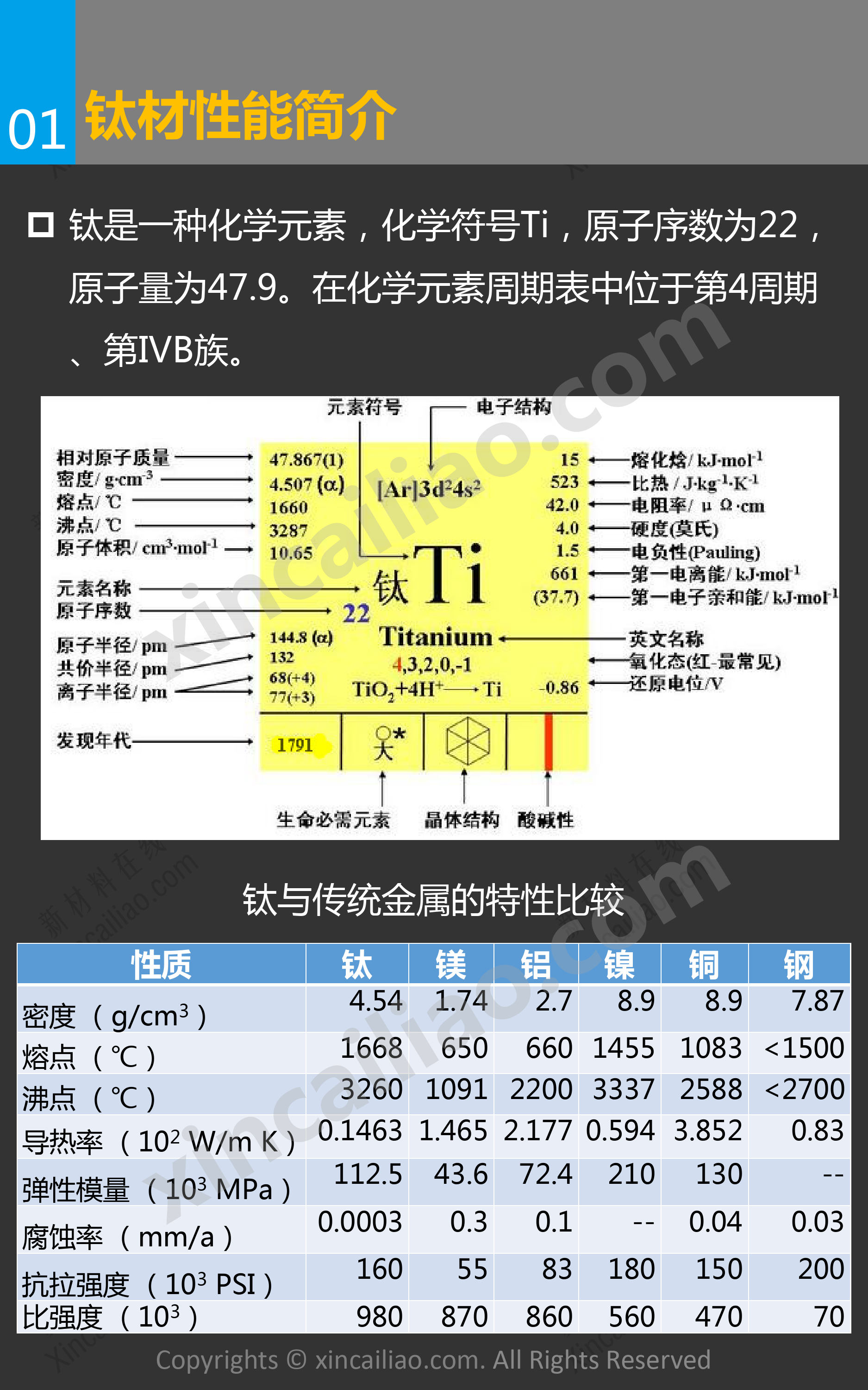 一张图看懂钛材_第2页