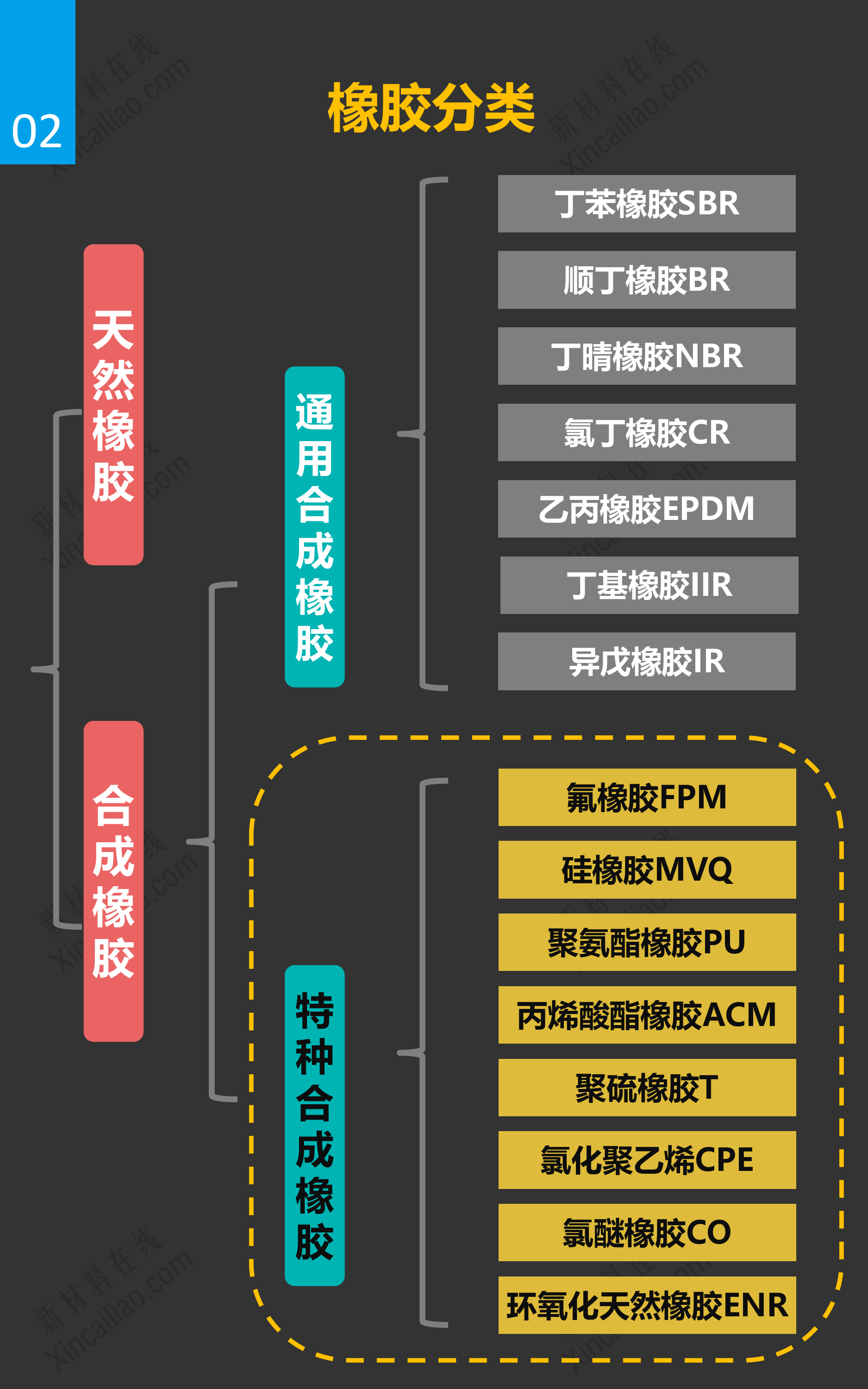 一张图看懂全球特种橡胶市场_第3页