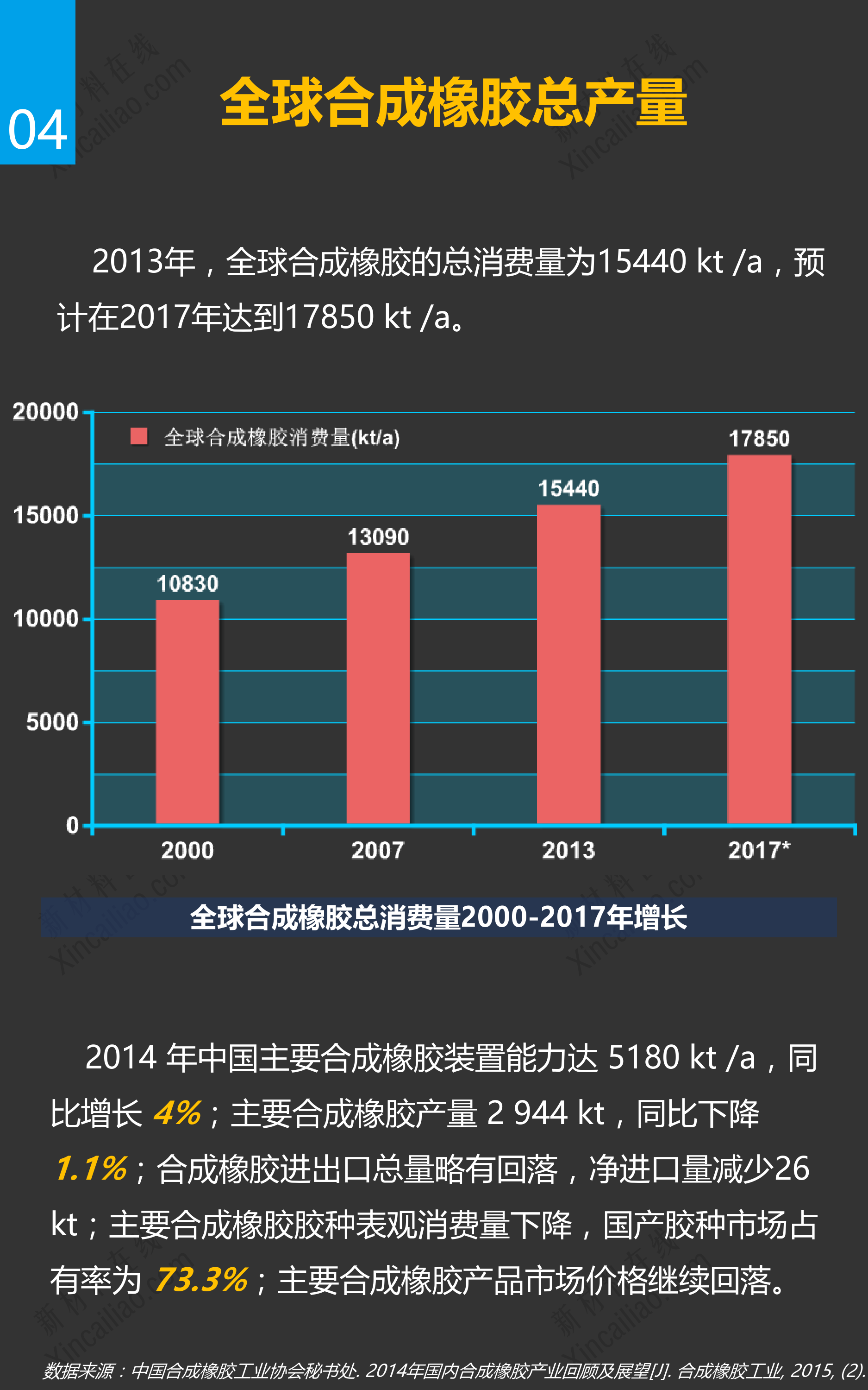 一张图看懂全球特种橡胶市场_第5页