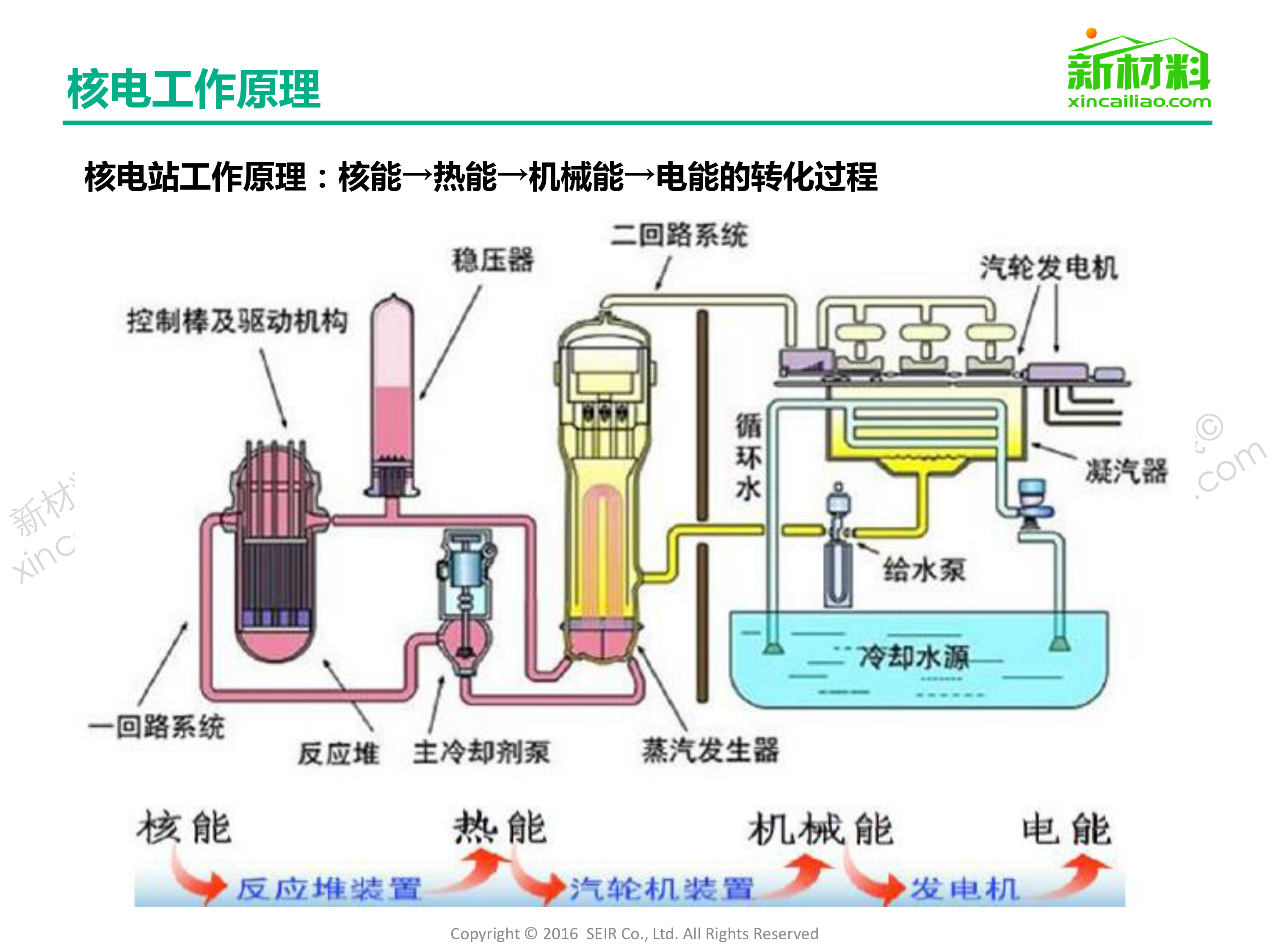 核电行业市场研究报告(1)_第3页