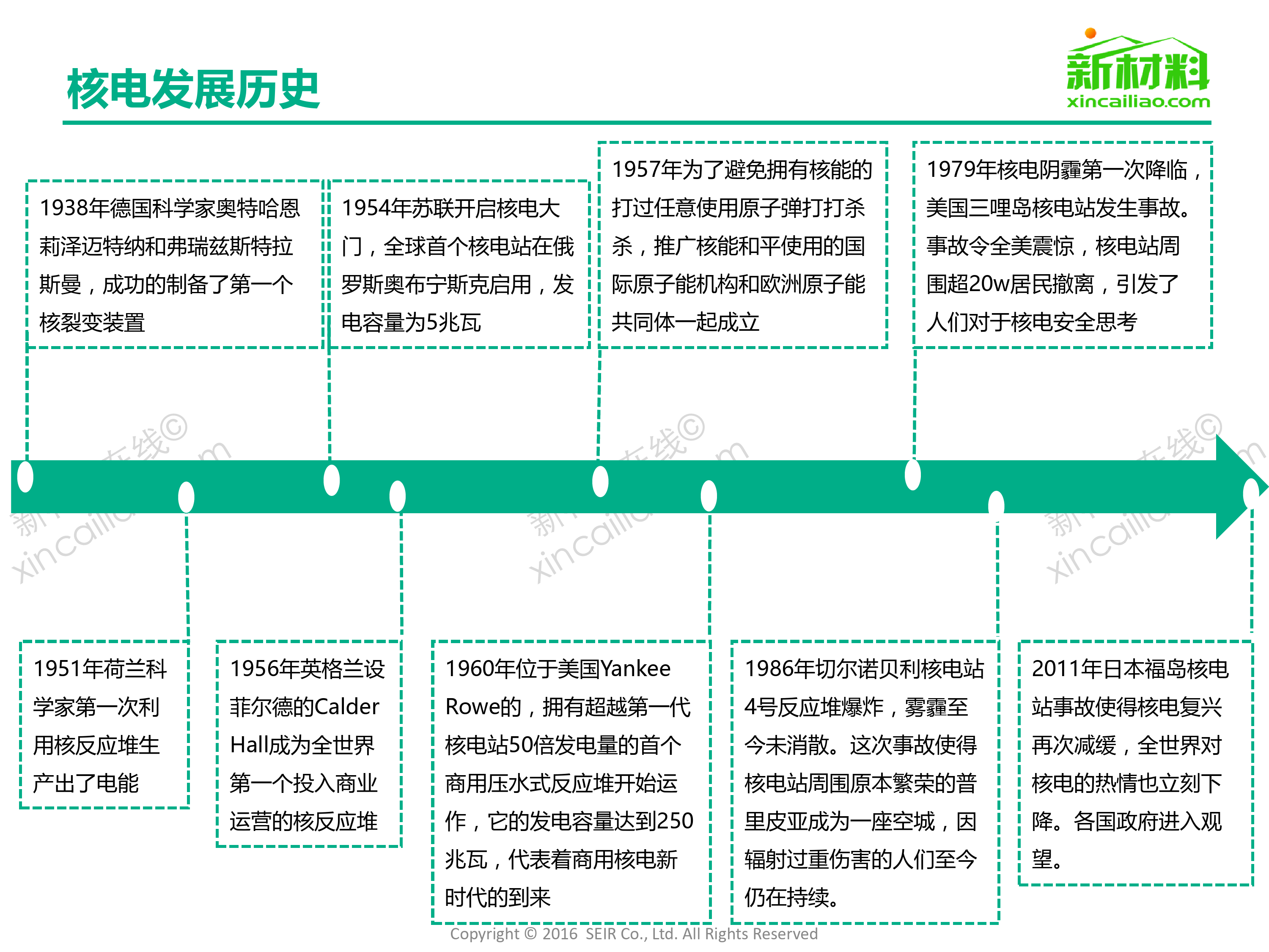 核电行业市场研究报告(1)_第4页