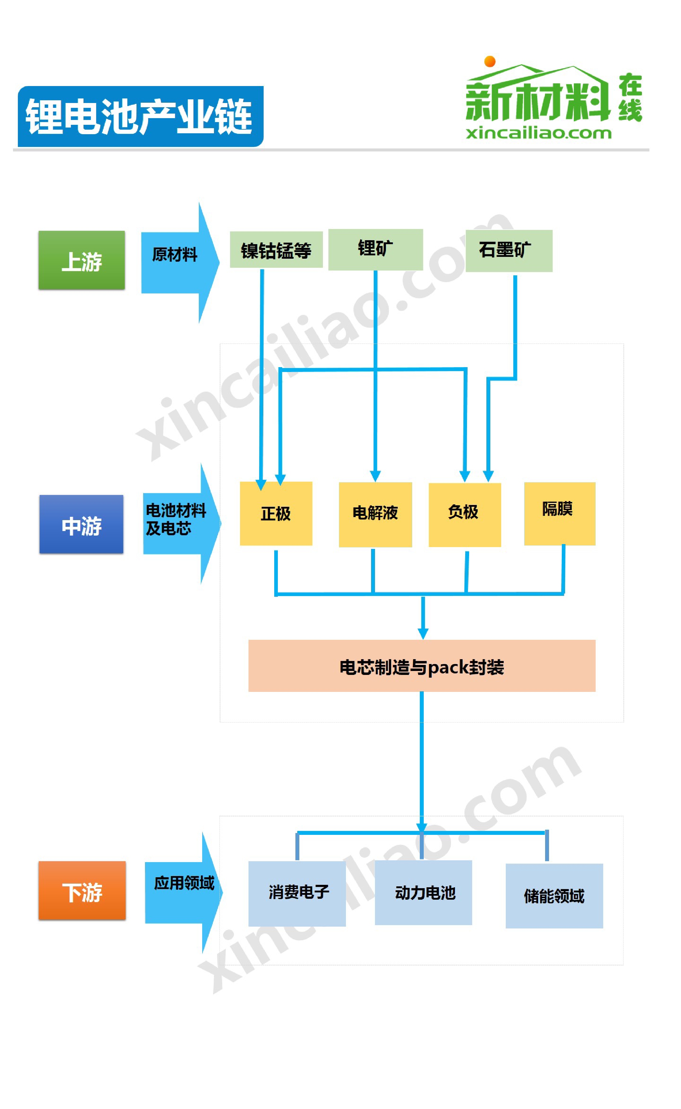 锂电池产业链全景图_第2页