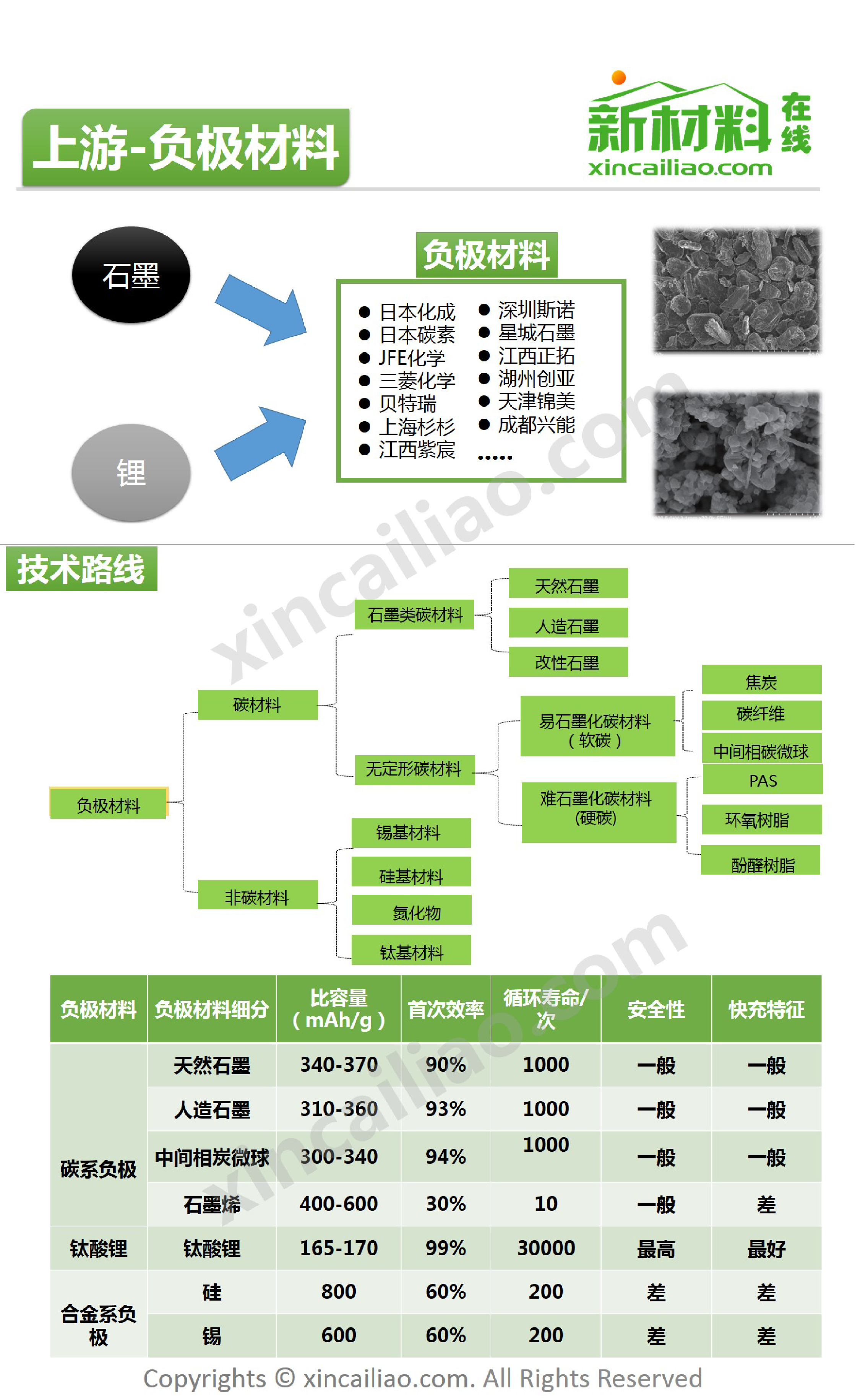 锂电池产业链全景图_第4页