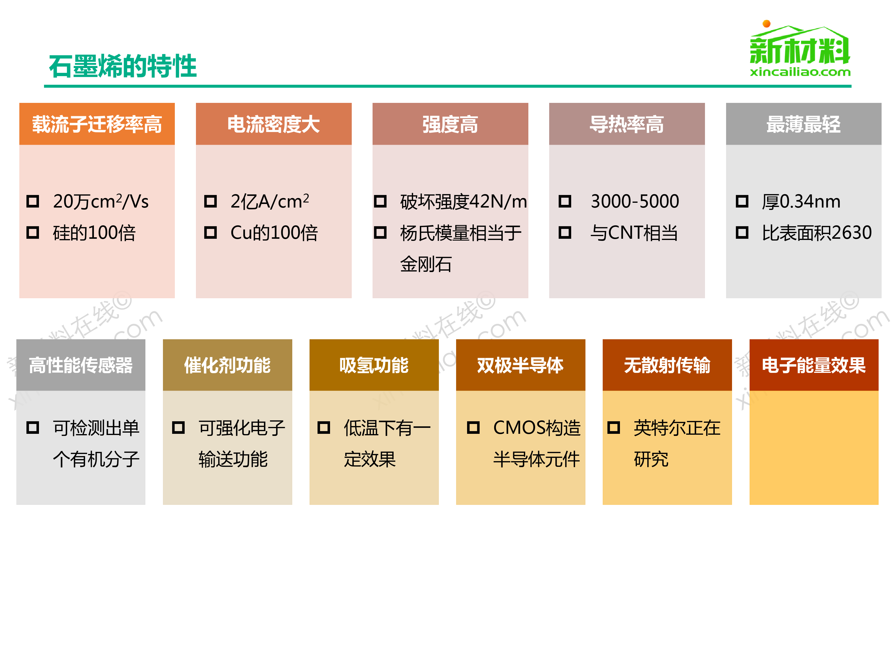 石墨烯产业研究报告_第4页