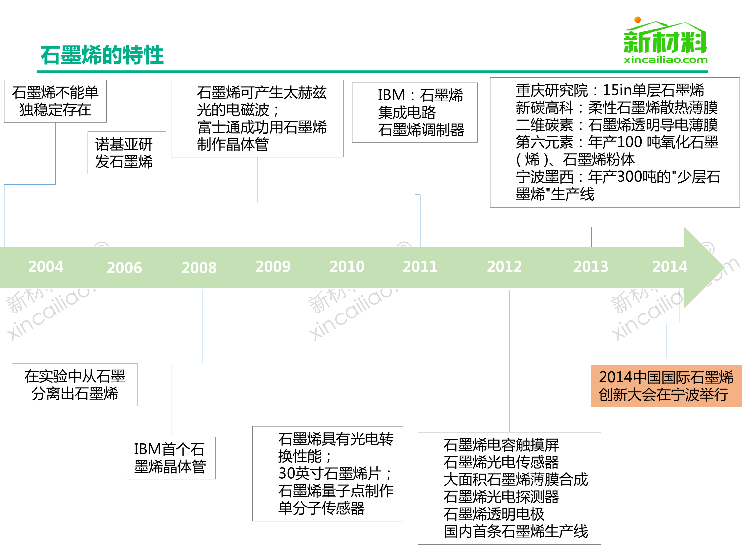 石墨烯产业研究报告_第5页