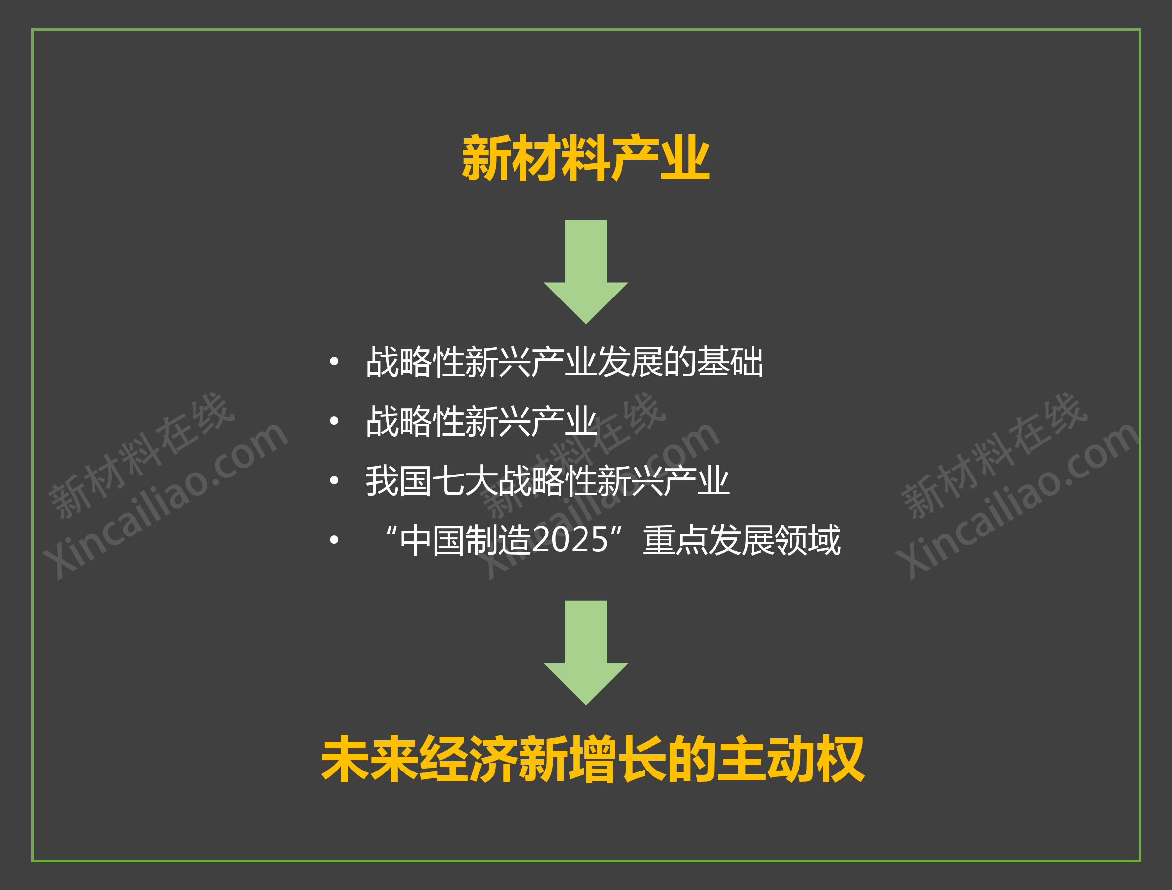 一张图看懂全国各省新材料产业规划_第2页