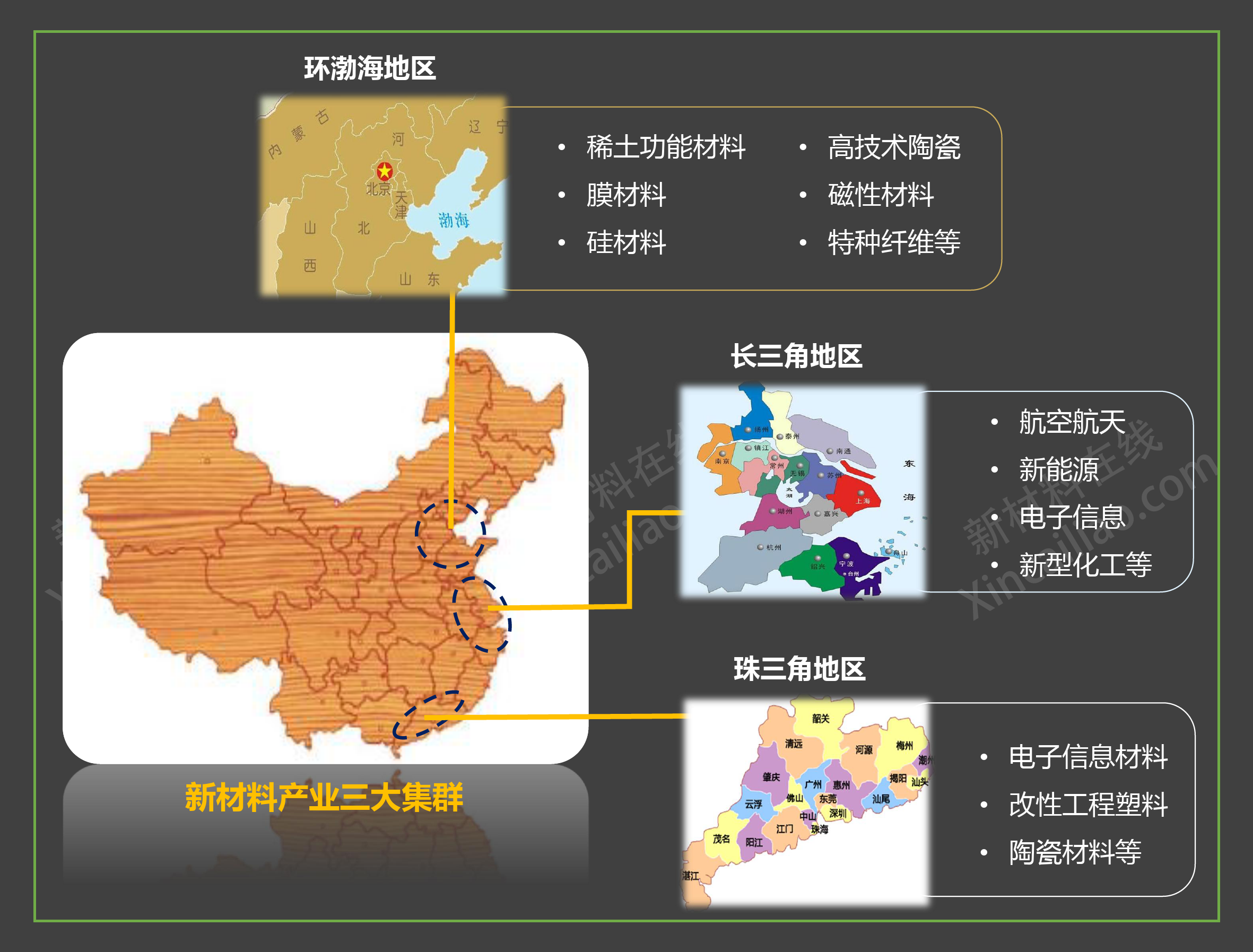 一张图看懂全国各省新材料产业规划_第3页