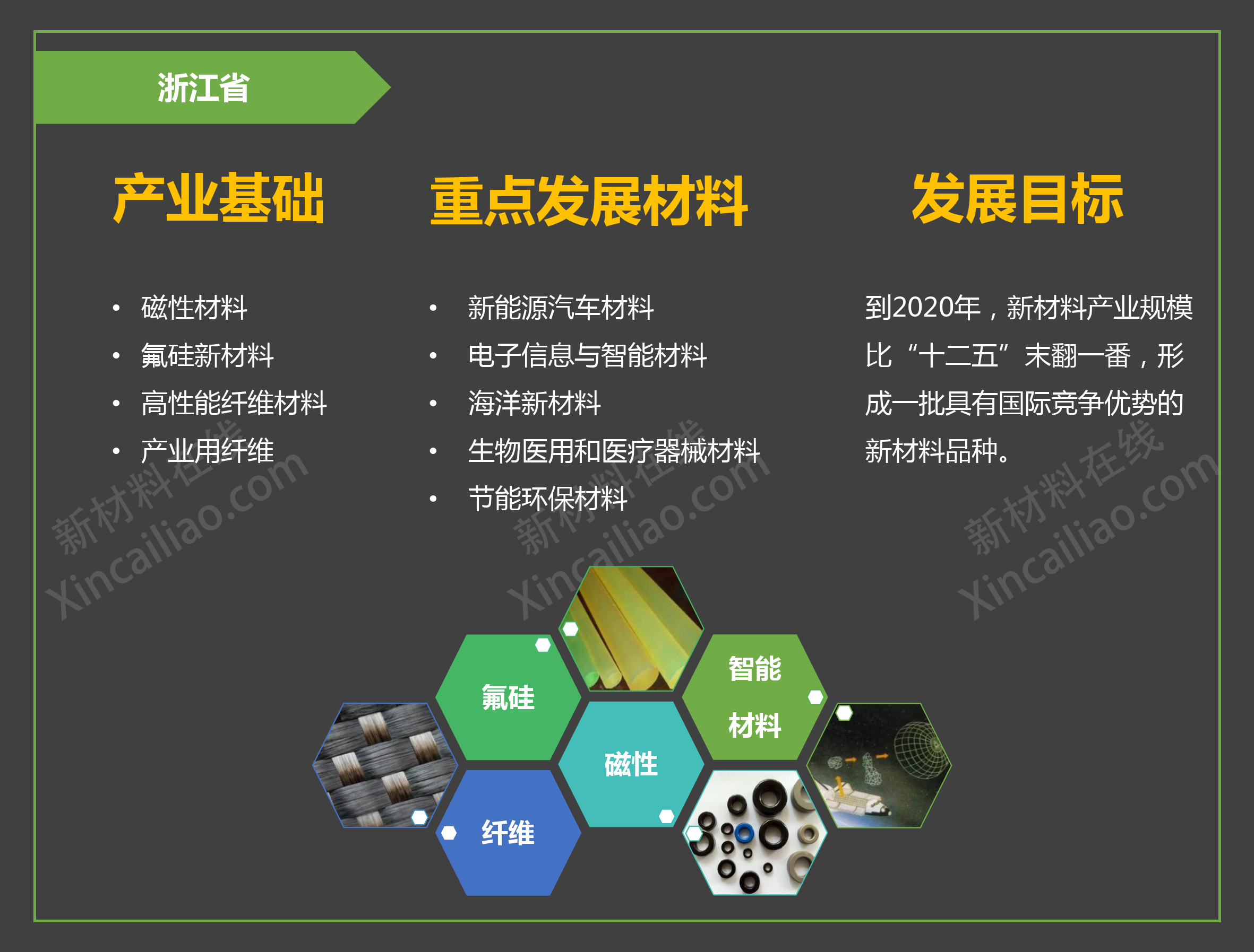 一张图看懂全国各省新材料产业规划_第4页