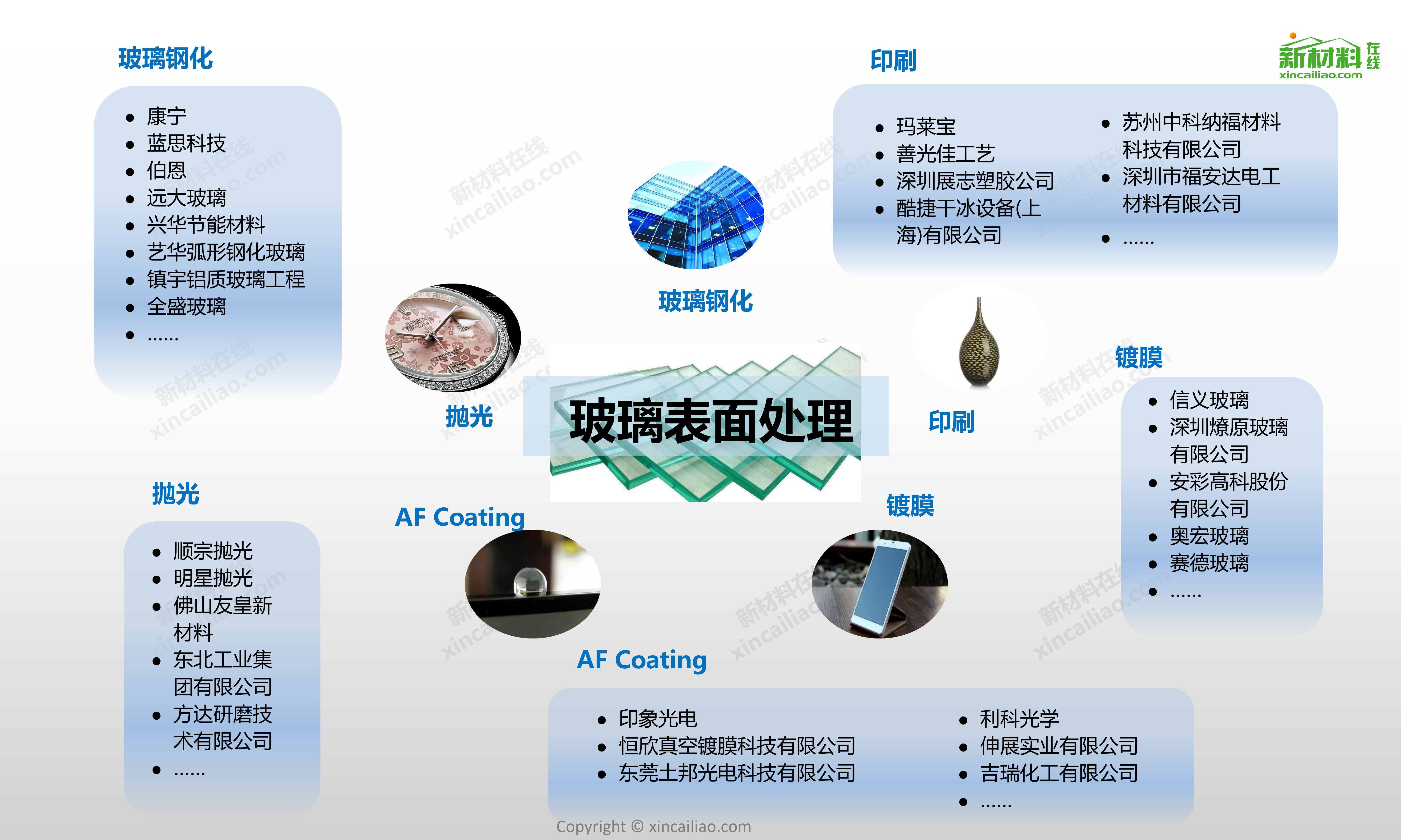 玻璃表面处理链全景图_第1页