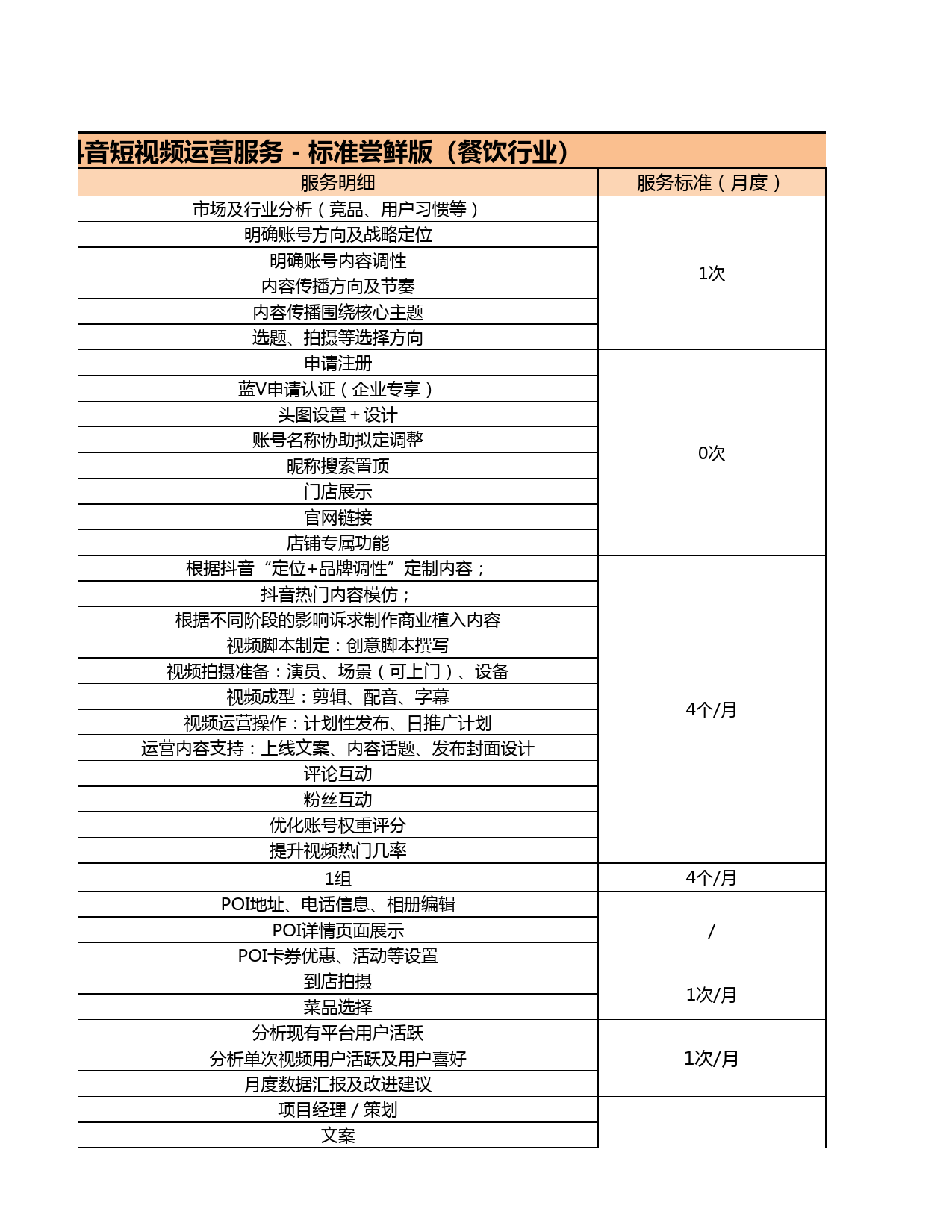 抖音代运营—按行业（餐饮、快消、大型企业）套餐报价_第5页