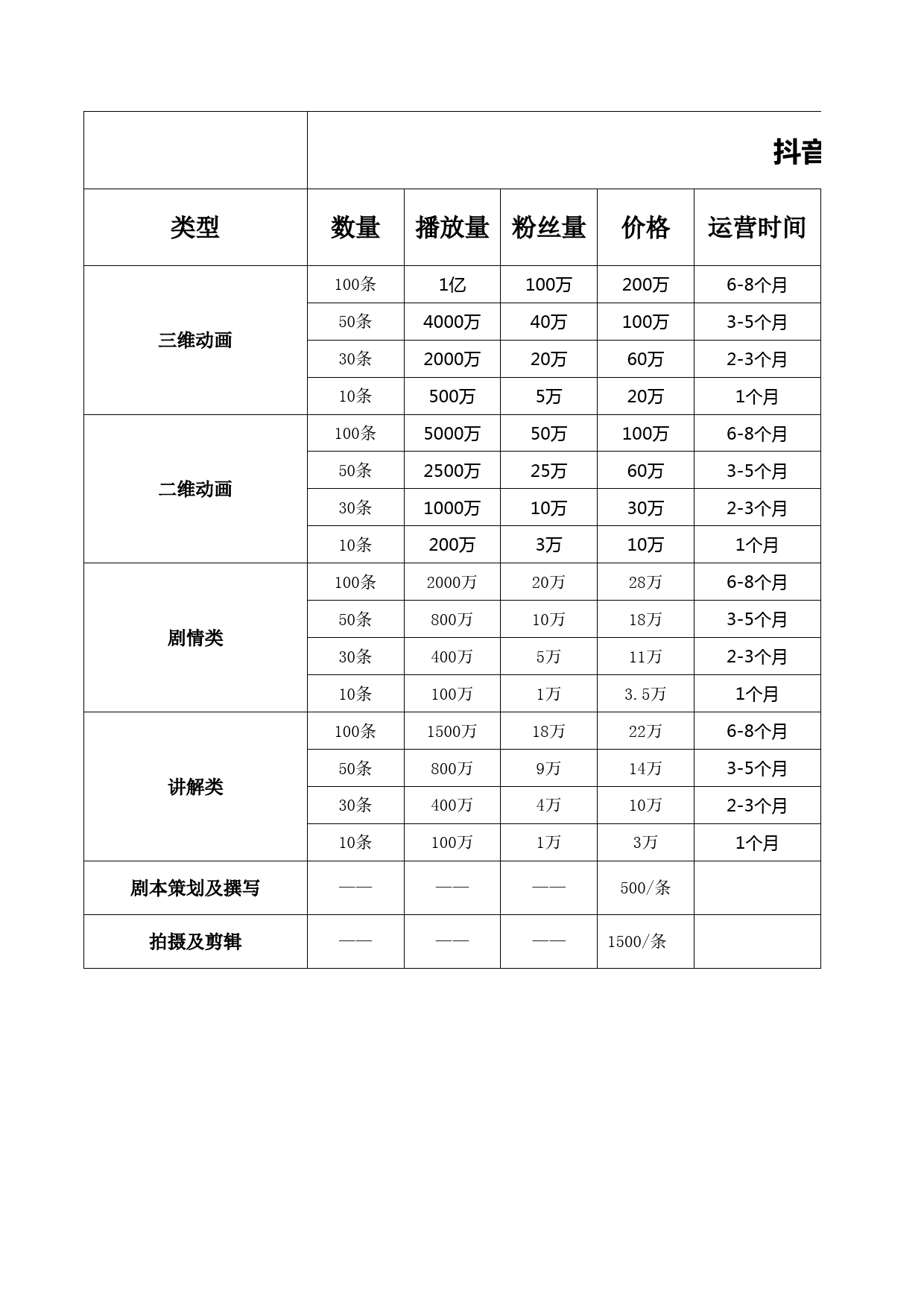 抖音代运营—按视频类型、播放量、粉丝量套餐报价_第1页