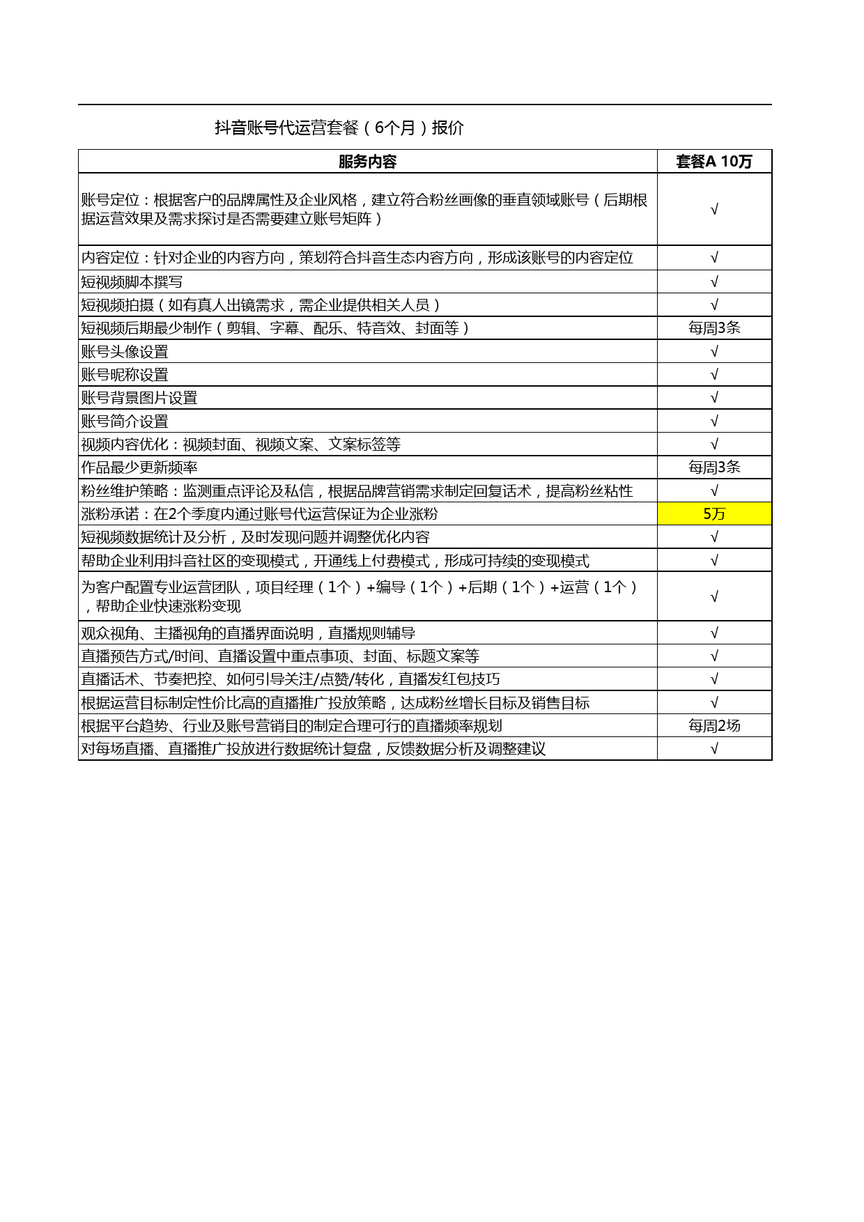 抖音代运营—账号服务内容及套餐报价_第2页