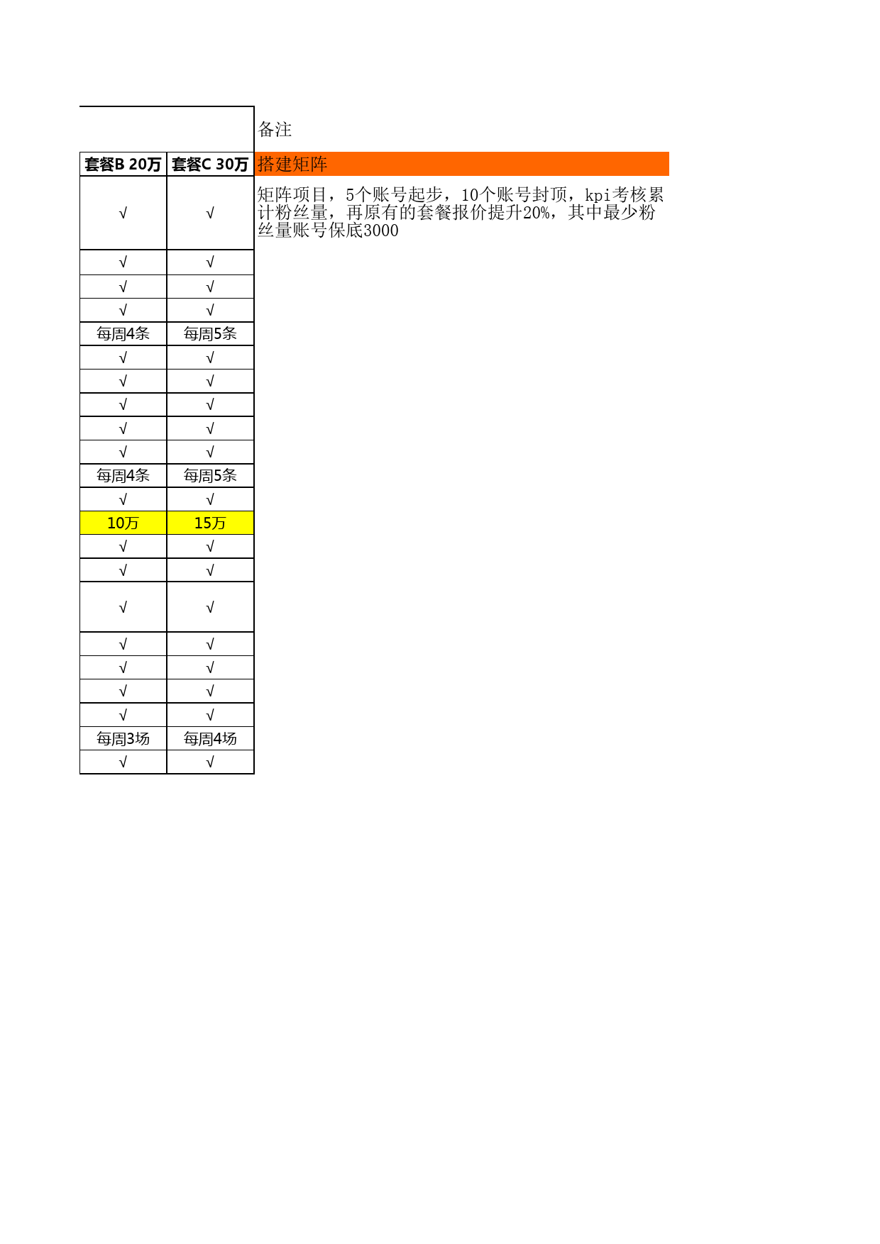 抖音代运营—账号服务内容及套餐报价_第3页