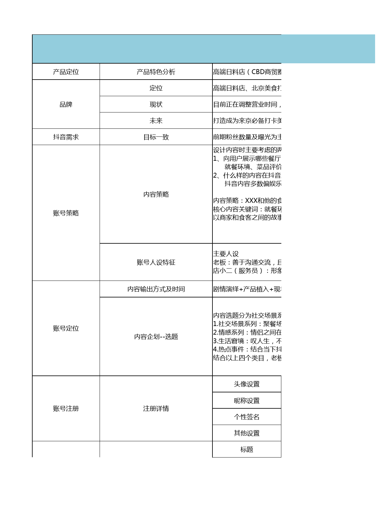 抖音代运营—策略表（餐饮企业）_第1页