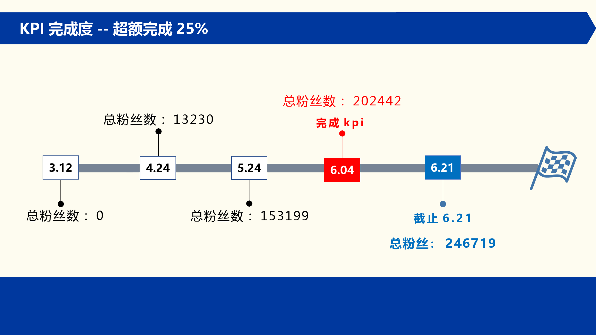 某品牌-短视频代运营结案报告_第5页