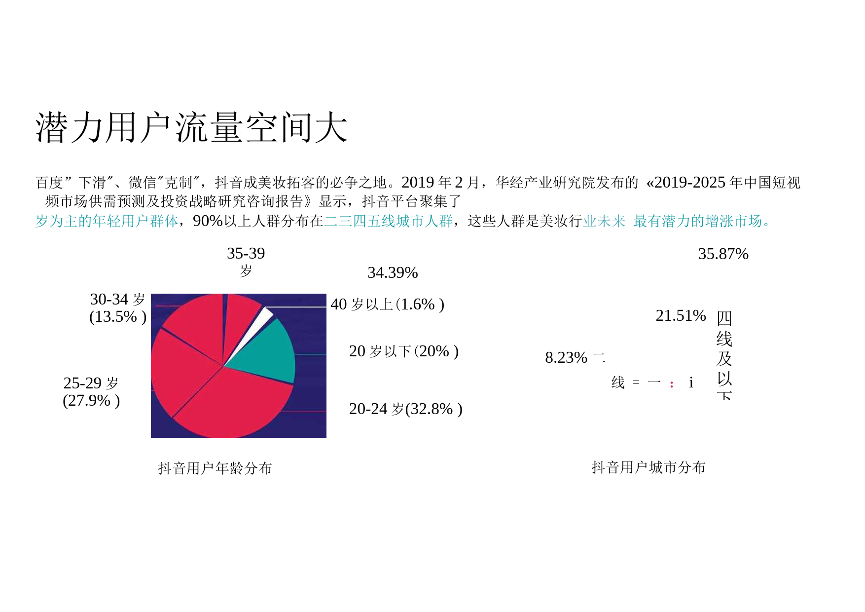 美妆行业  抖音代运营方案_第3页