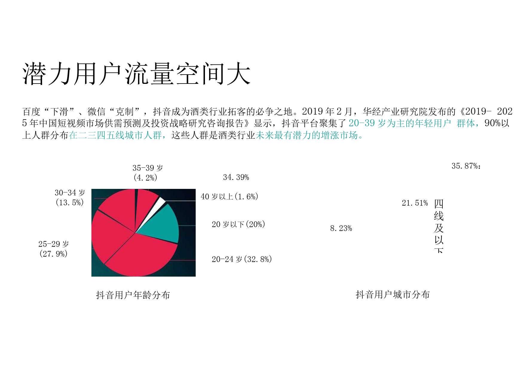 酒类销售行业  抖音代运营方案_第3页