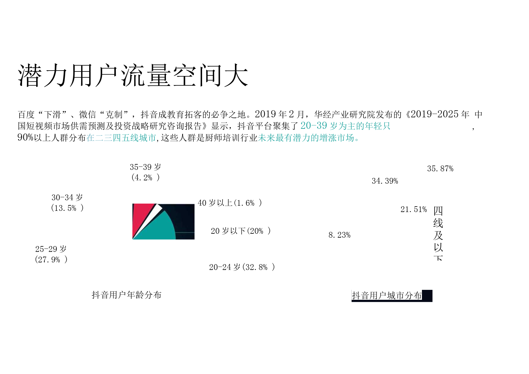 厨师培训行业  抖音代运营方案_第3页