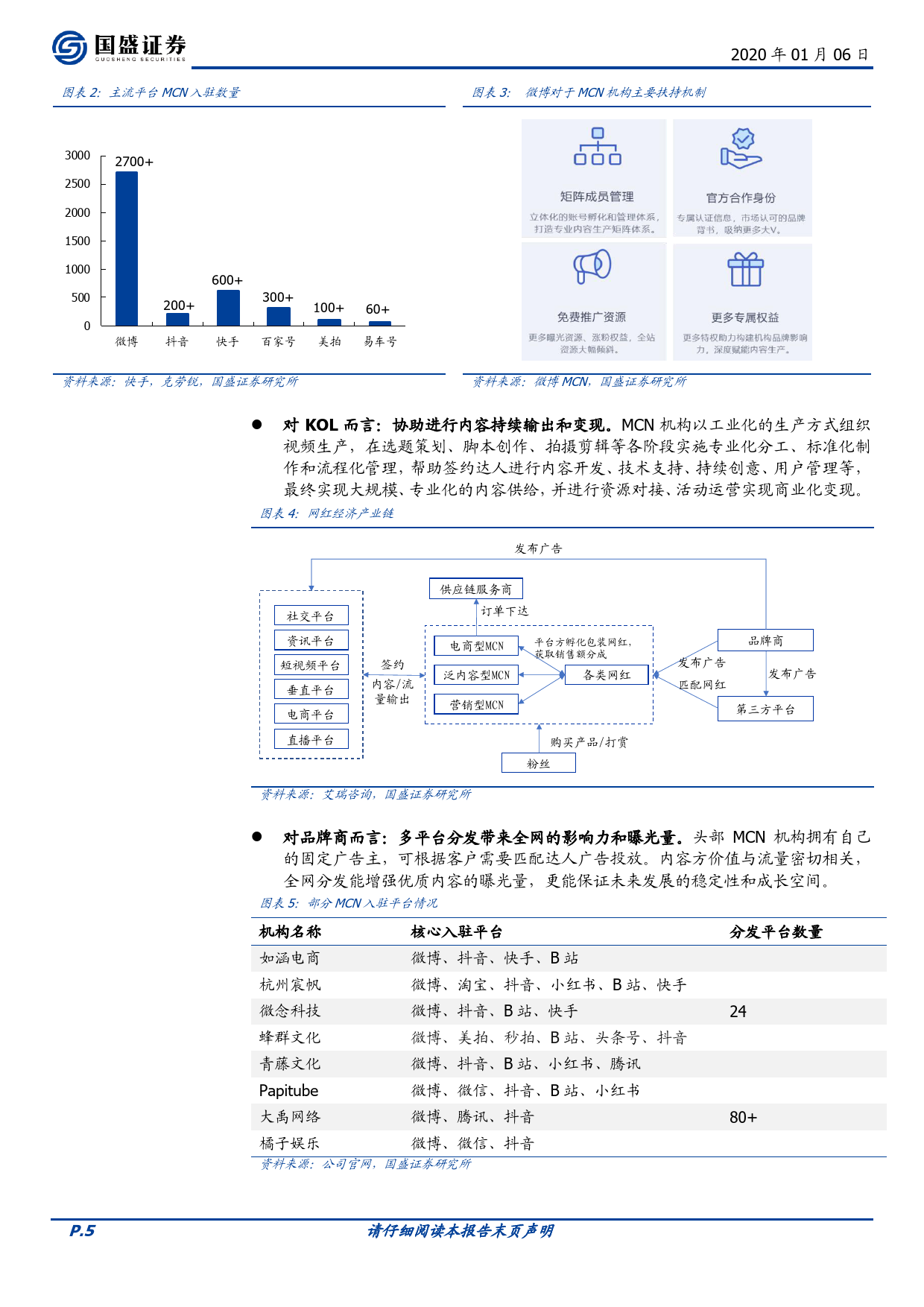 六问六答，一文看懂MCN与直播带货_第5页