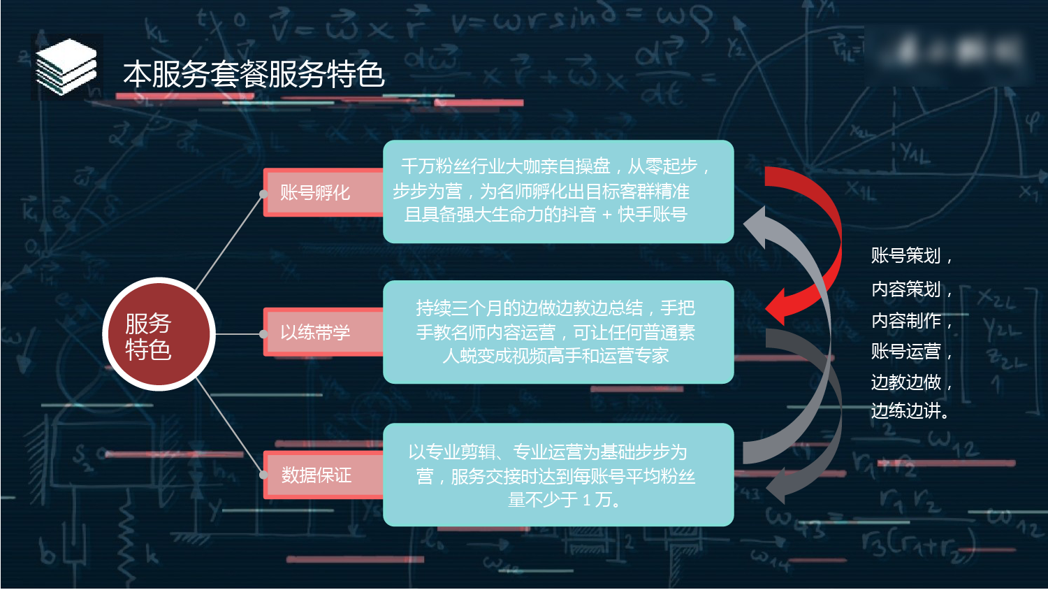 抖音代运营—教育企业策划方案_第4页