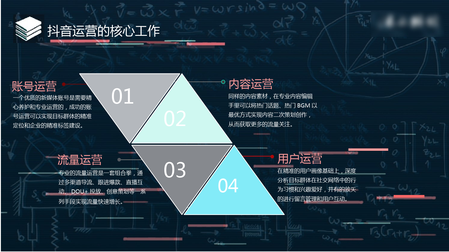 抖音代运营—教育企业策划方案_第5页