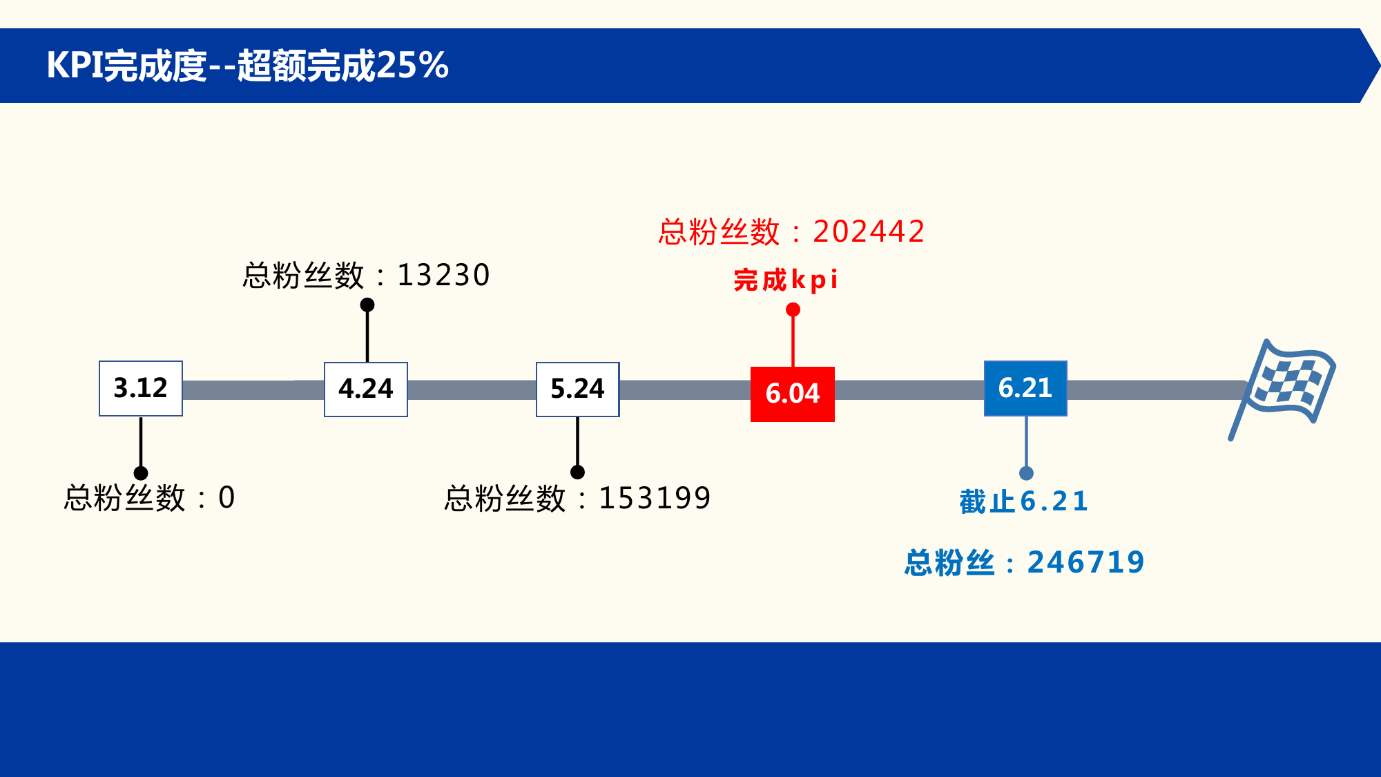 某品牌-短视频代运营结案报告_第5页